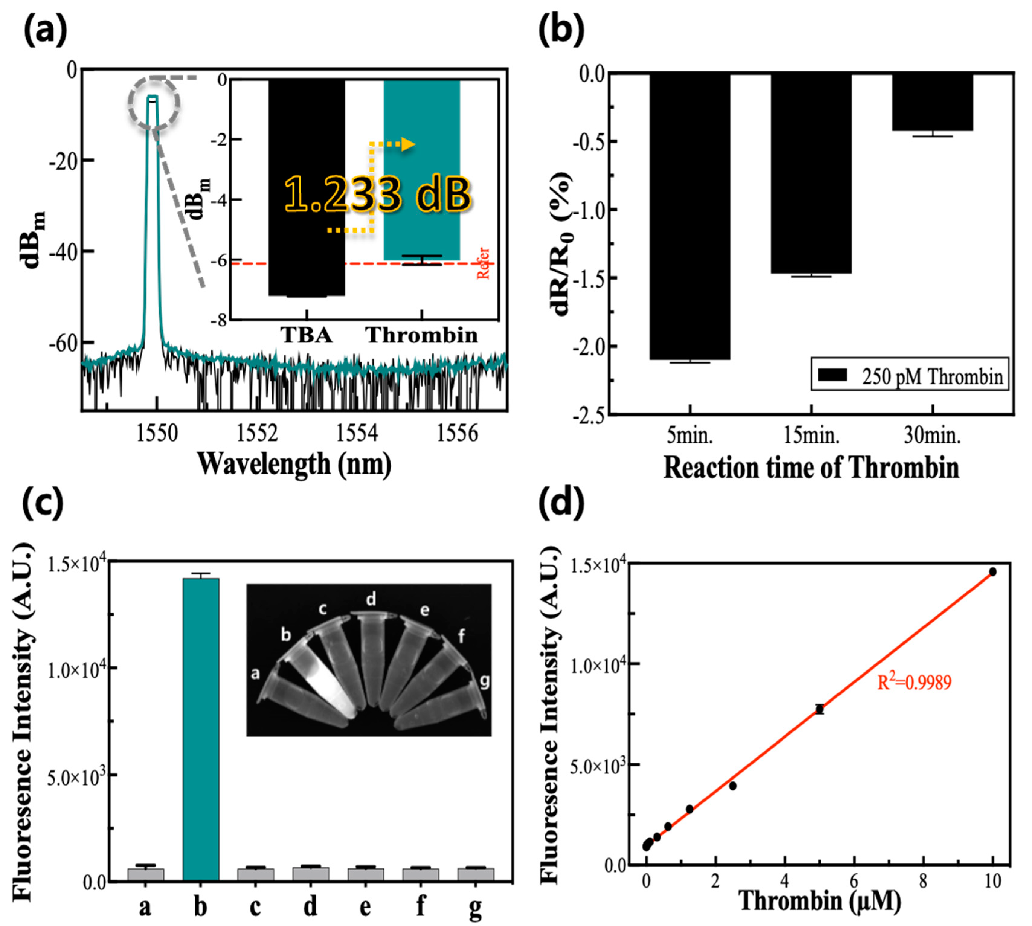 Biosensors 12 00979 g003 Biosensors 12 00979 g003