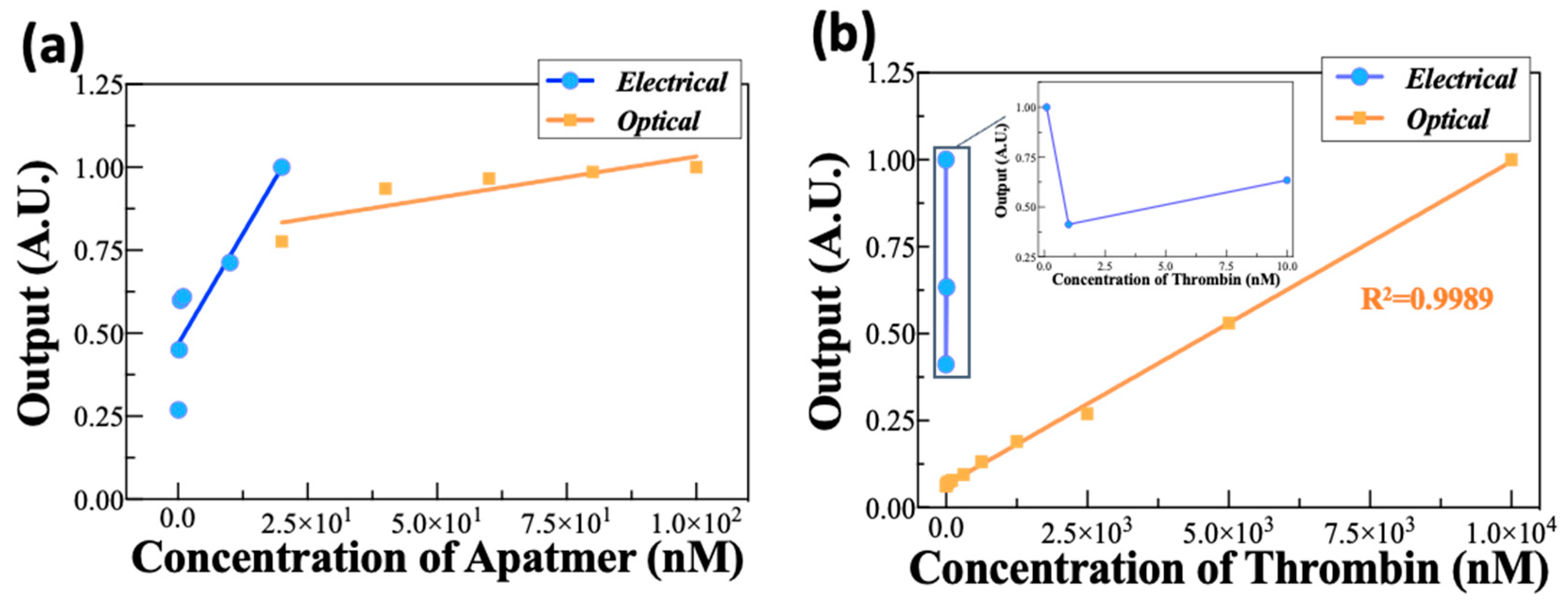 Biosensors 12 00979 g004 Biosensors 12 00979 g004