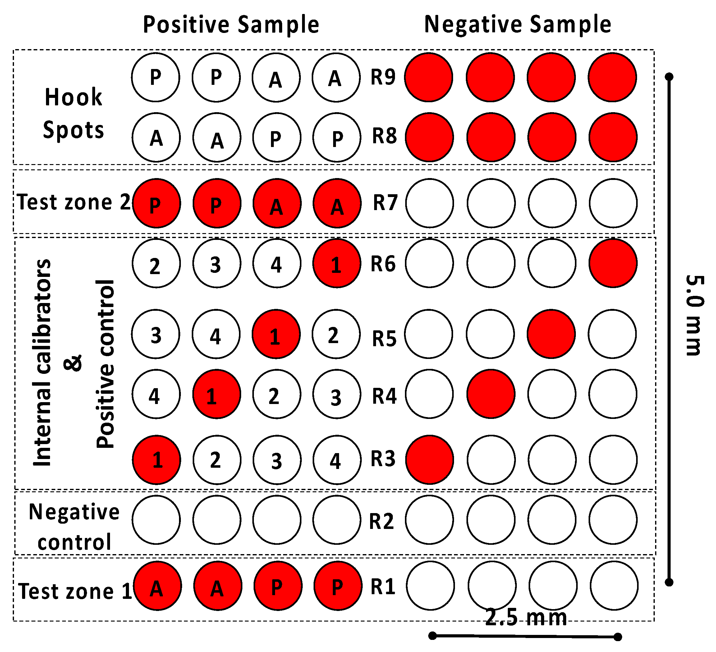 Biosensors 12 00980 g002