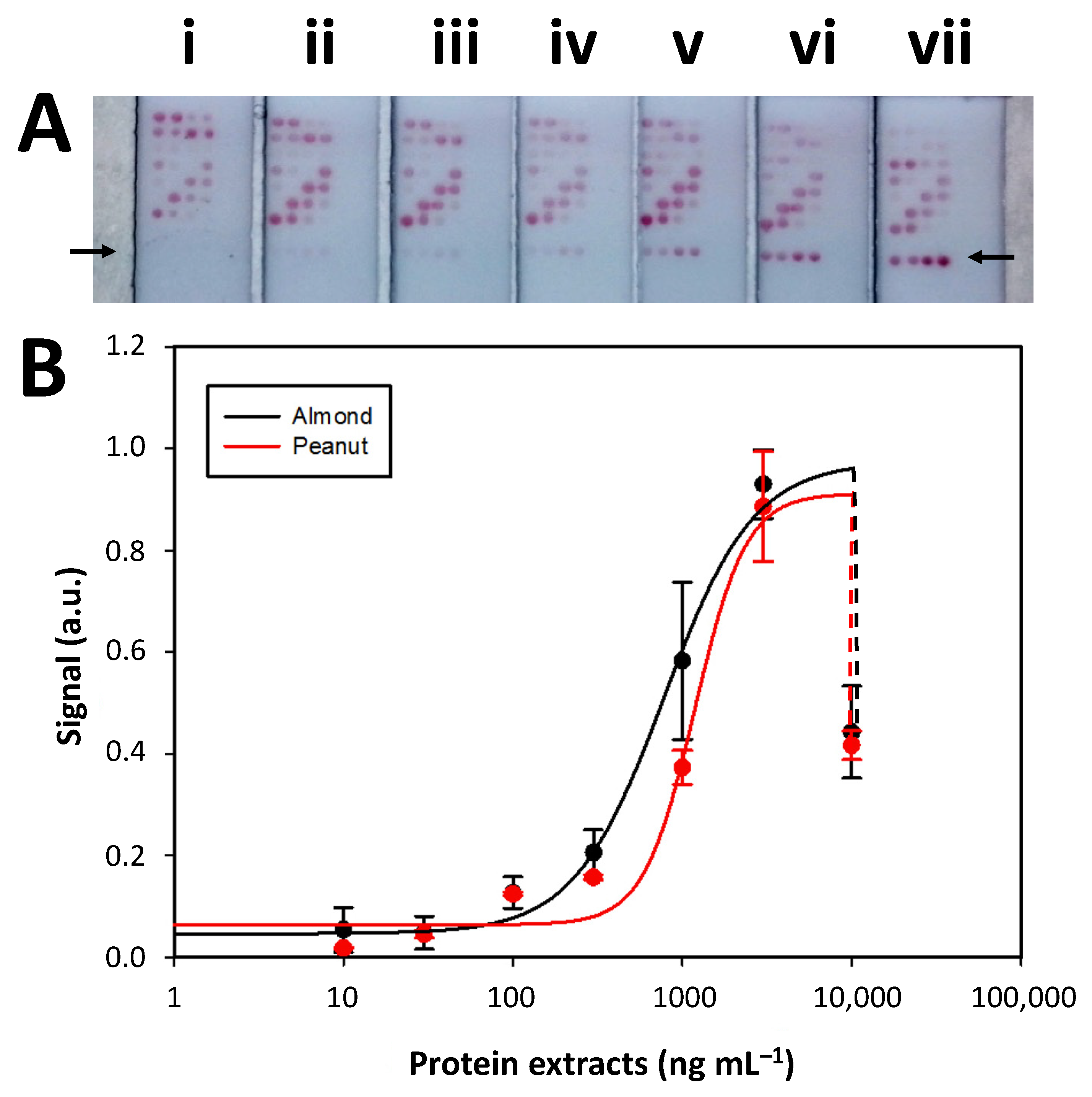 Biosensors 12 00980 g003