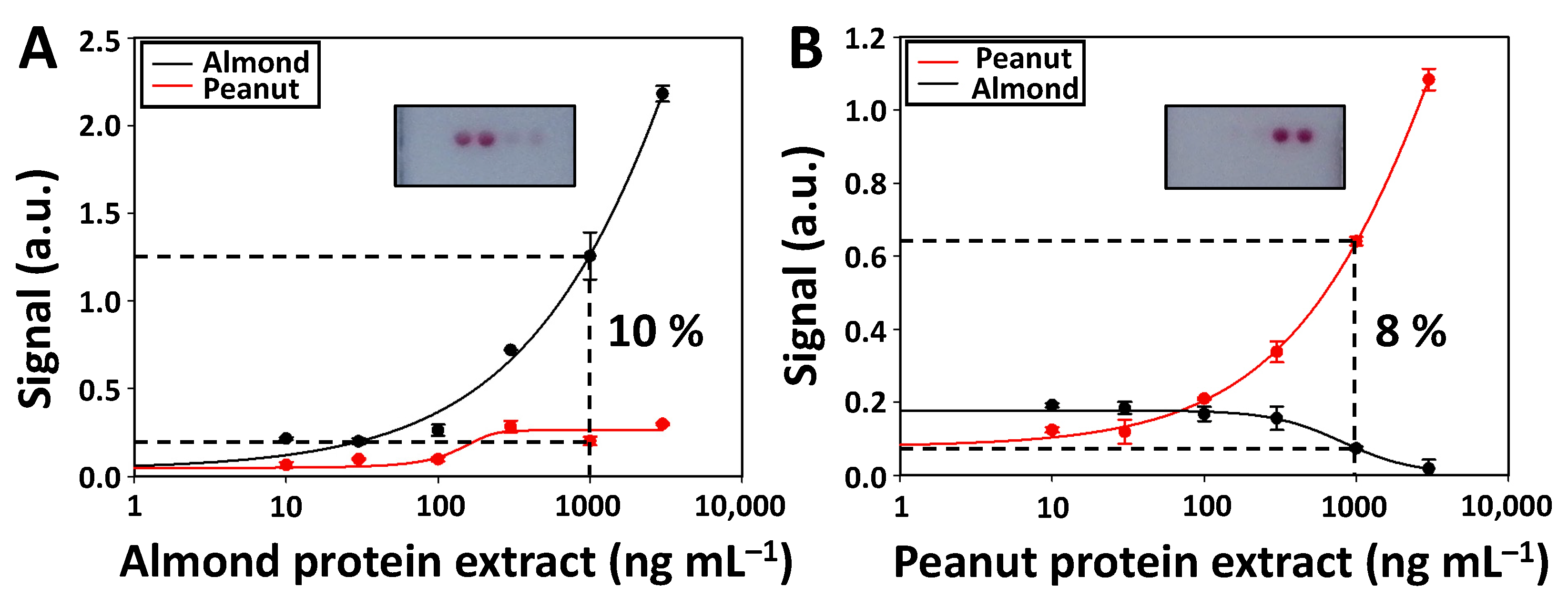 Biosensors 12 00980 g004