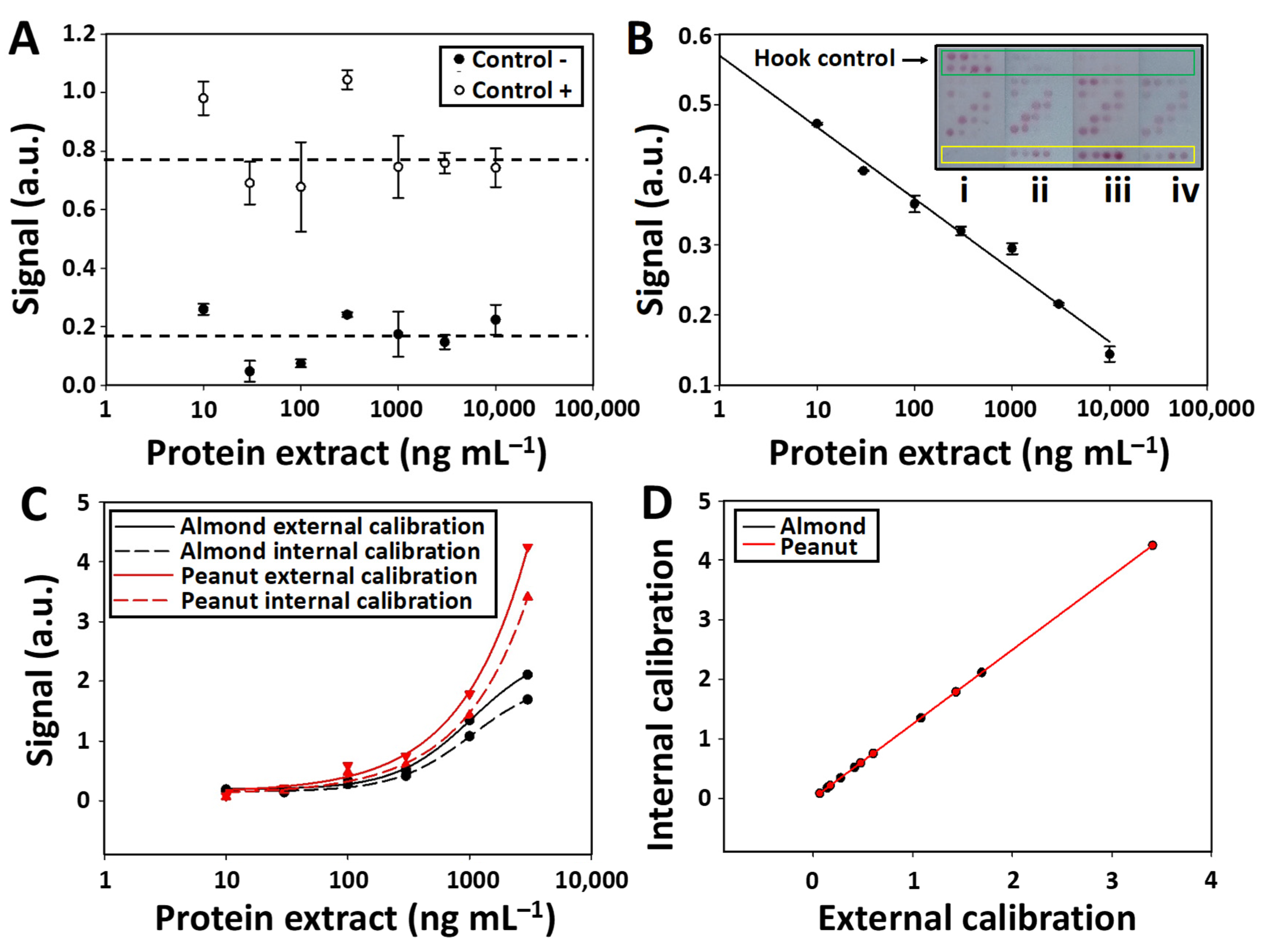 Biosensors 12 00980 g005