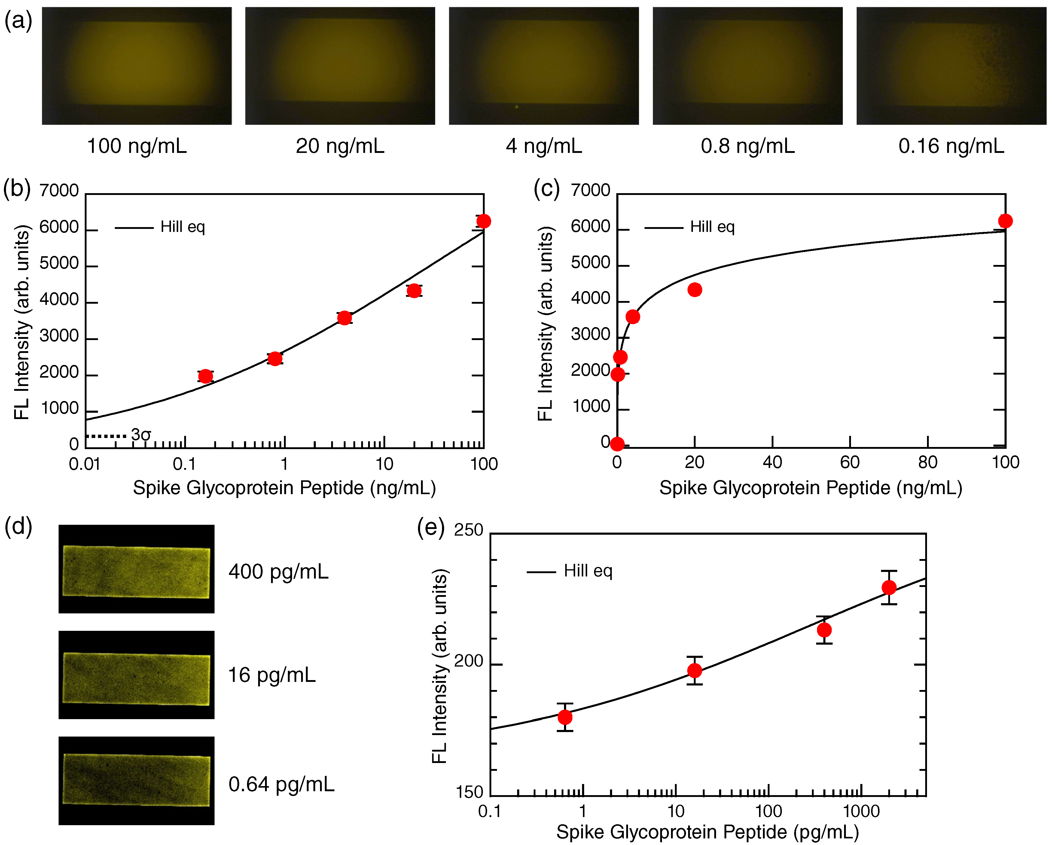 Biosensors 12 00981 g003 Biosensors 12 00981 g003