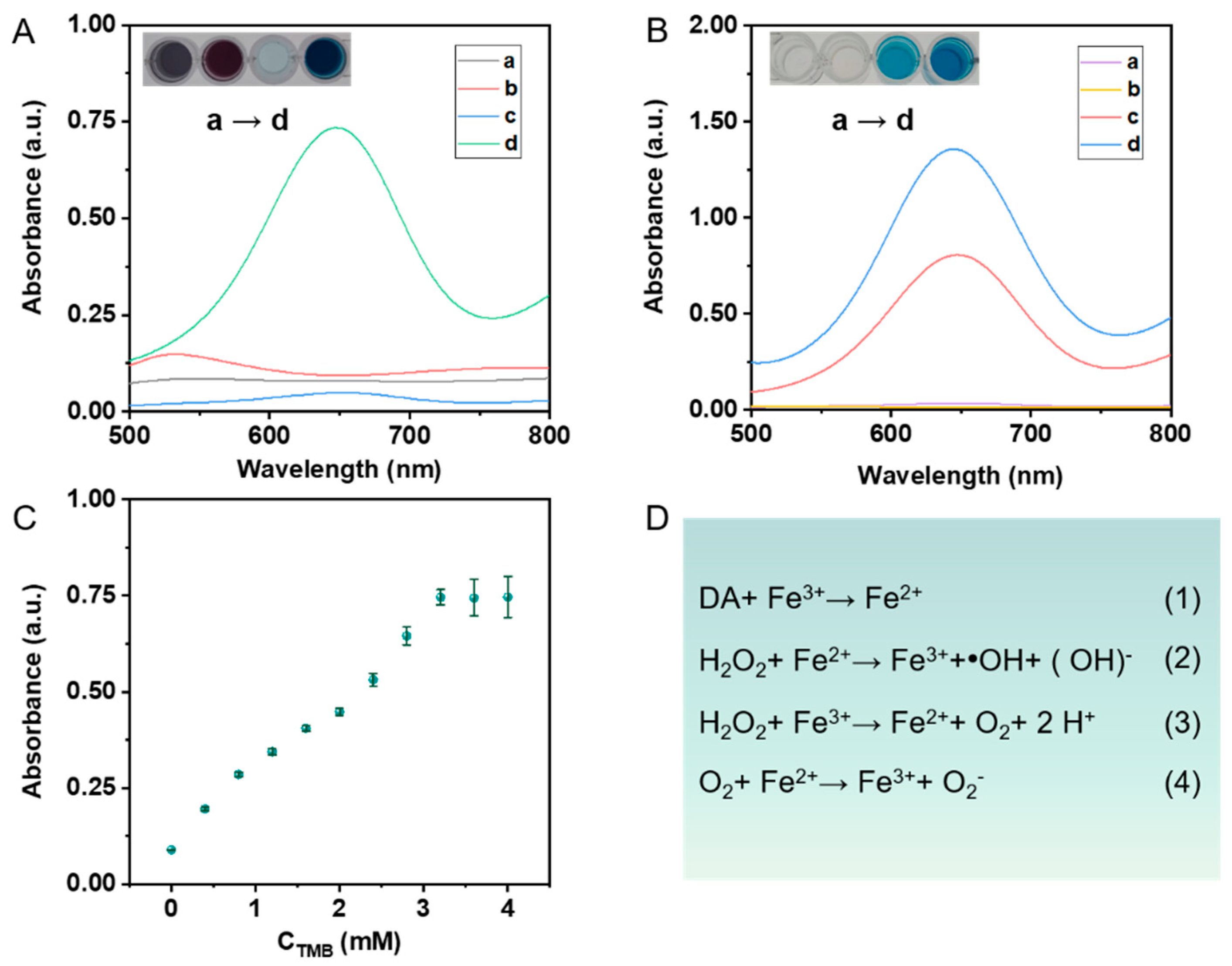 Biosensors 12 00988 g003 Biosensors 12 00988 g003