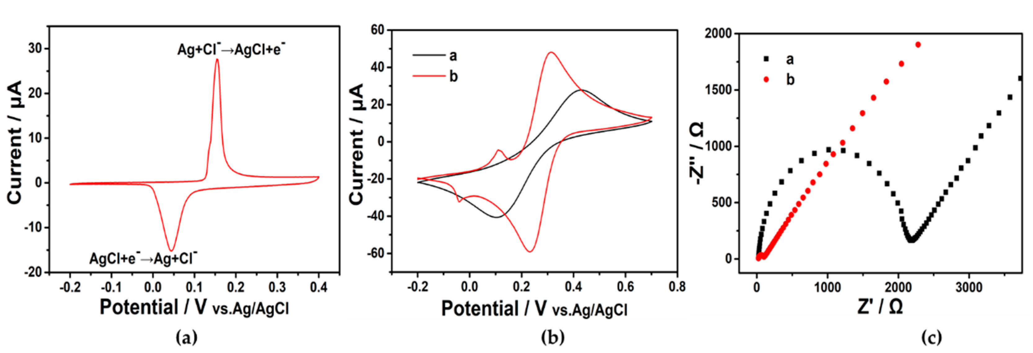 Biosensors 12 00989 g002