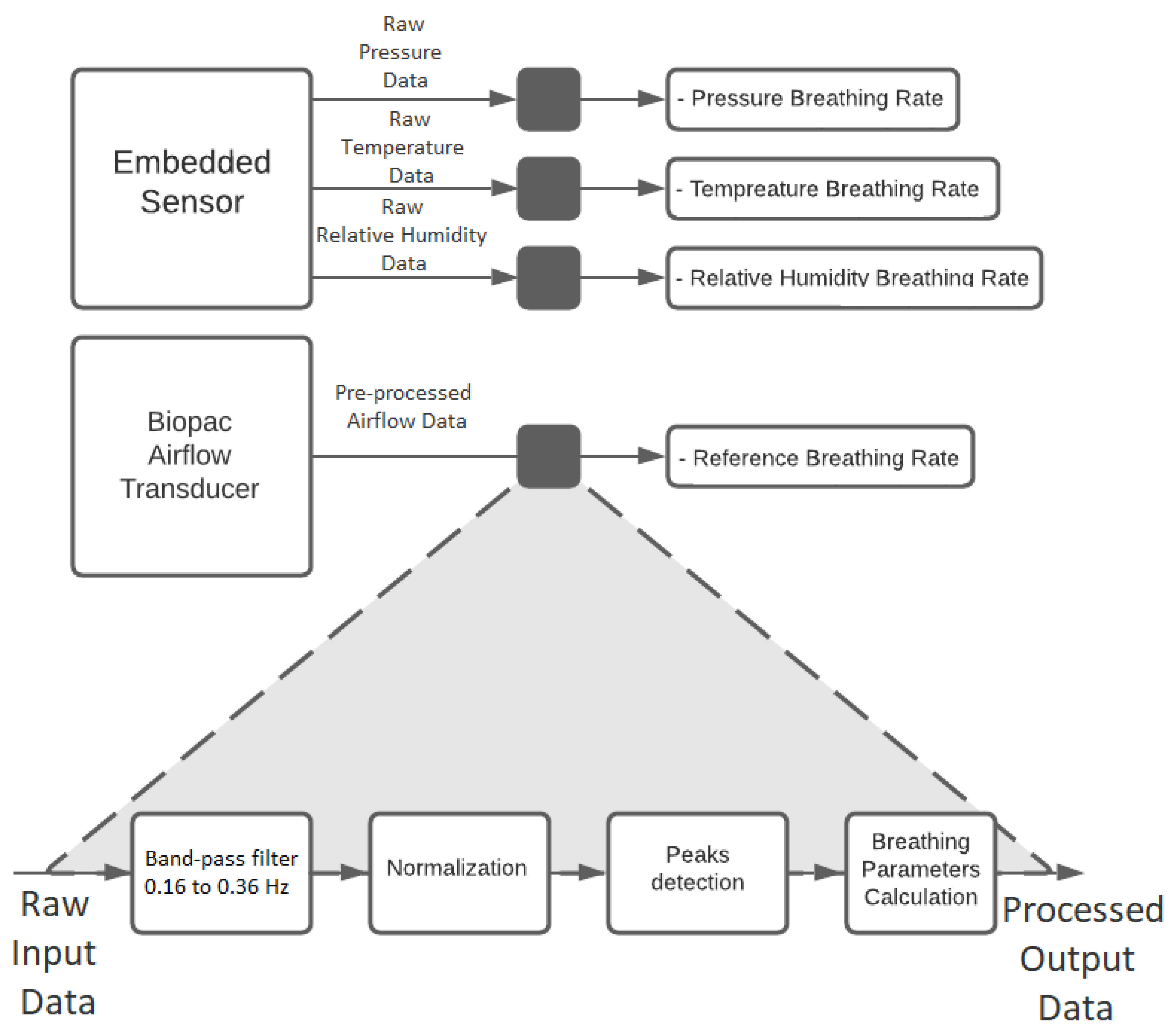 Biosensors 12 00991 g009