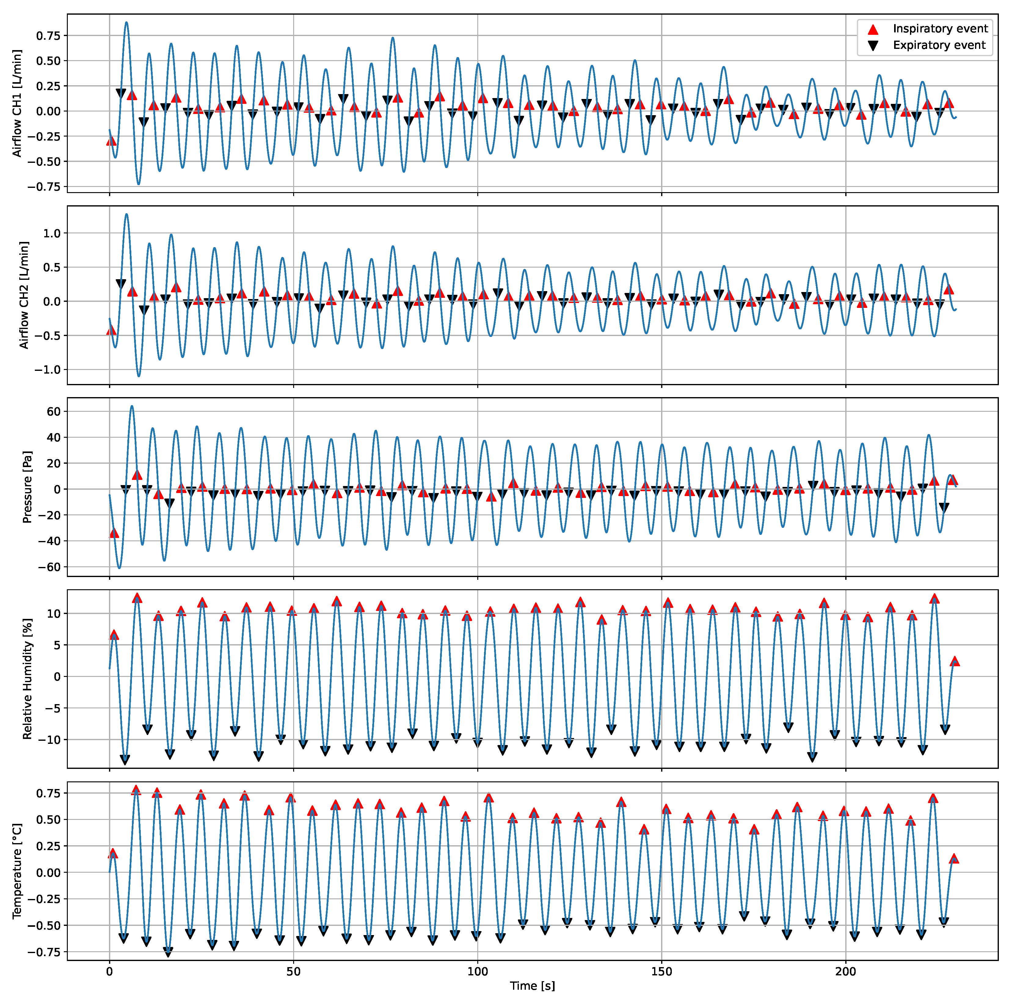 Biosensors 12 00991 g010