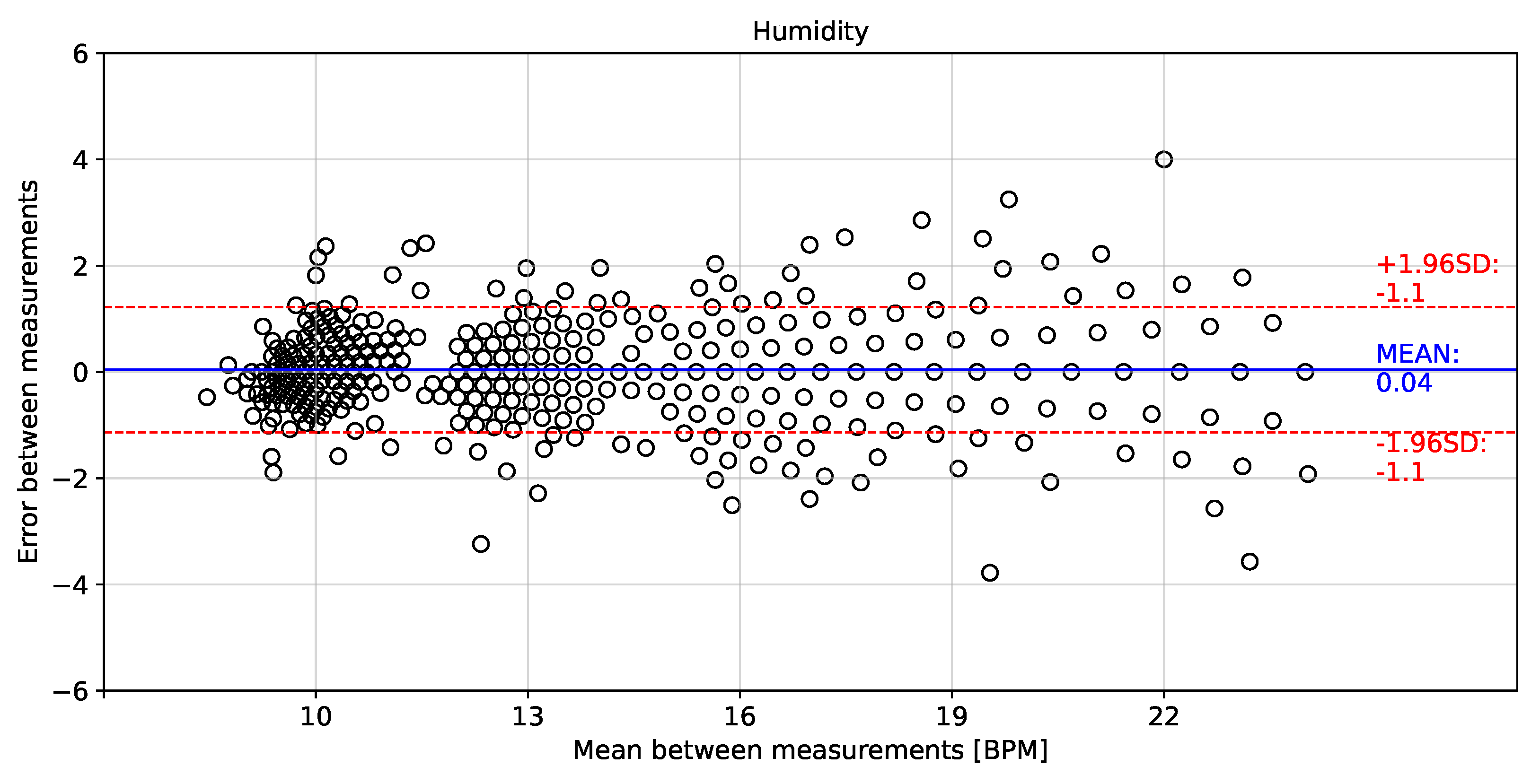 Biosensors 12 00991 g014