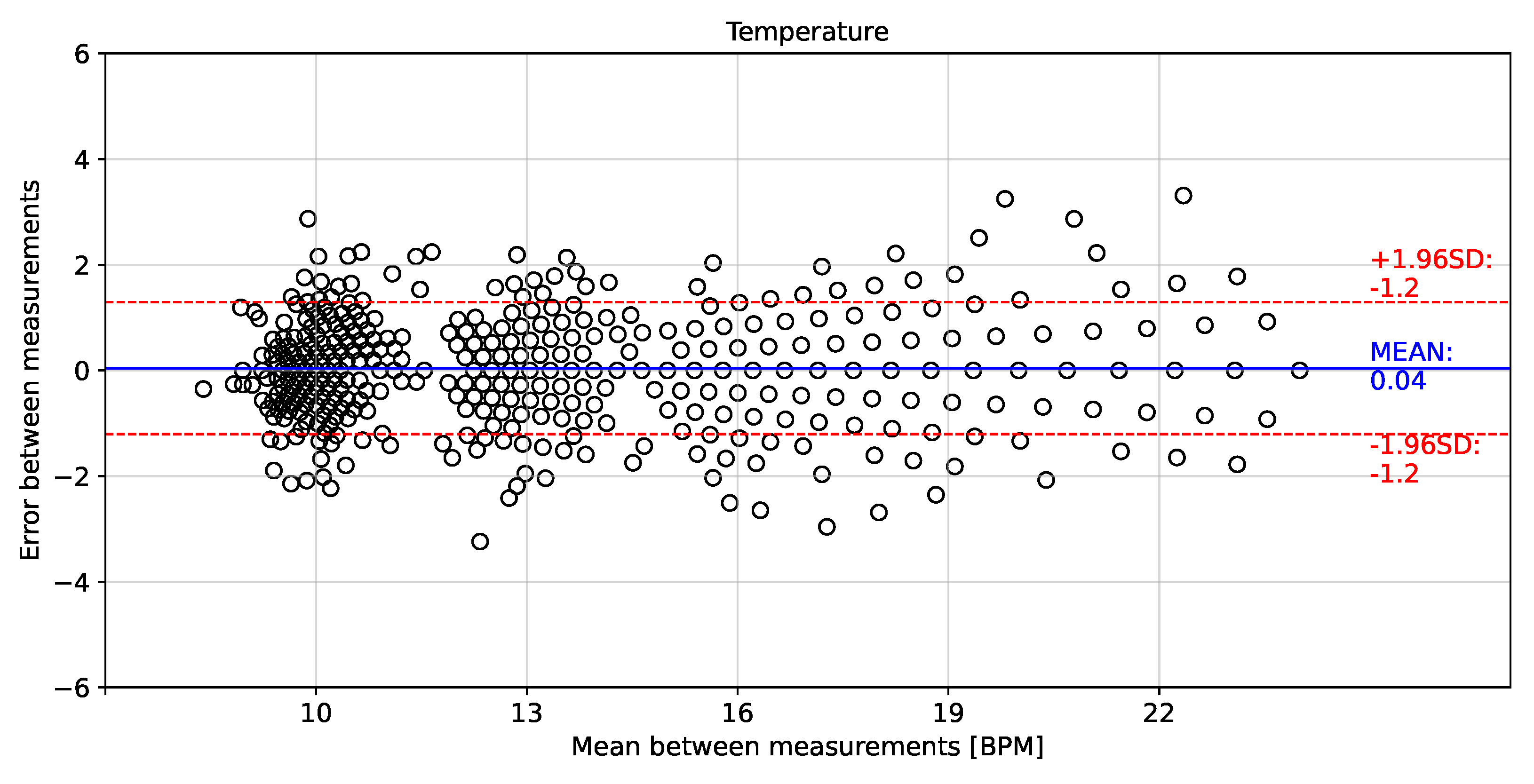 Biosensors 12 00991 g016