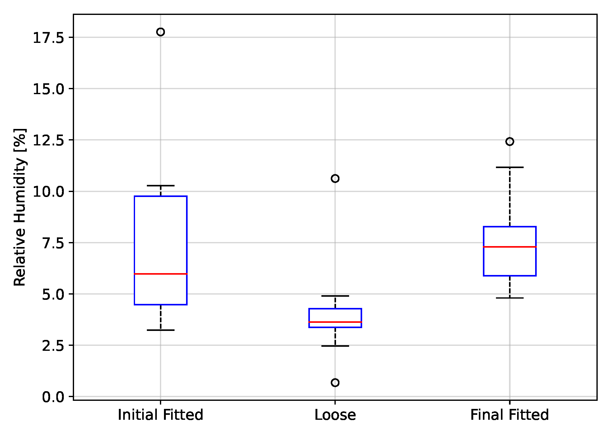 Biosensors 12 00991 g017