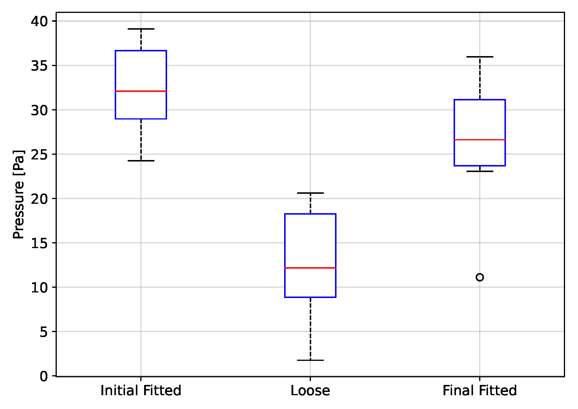 Biosensors 12 00991 g018