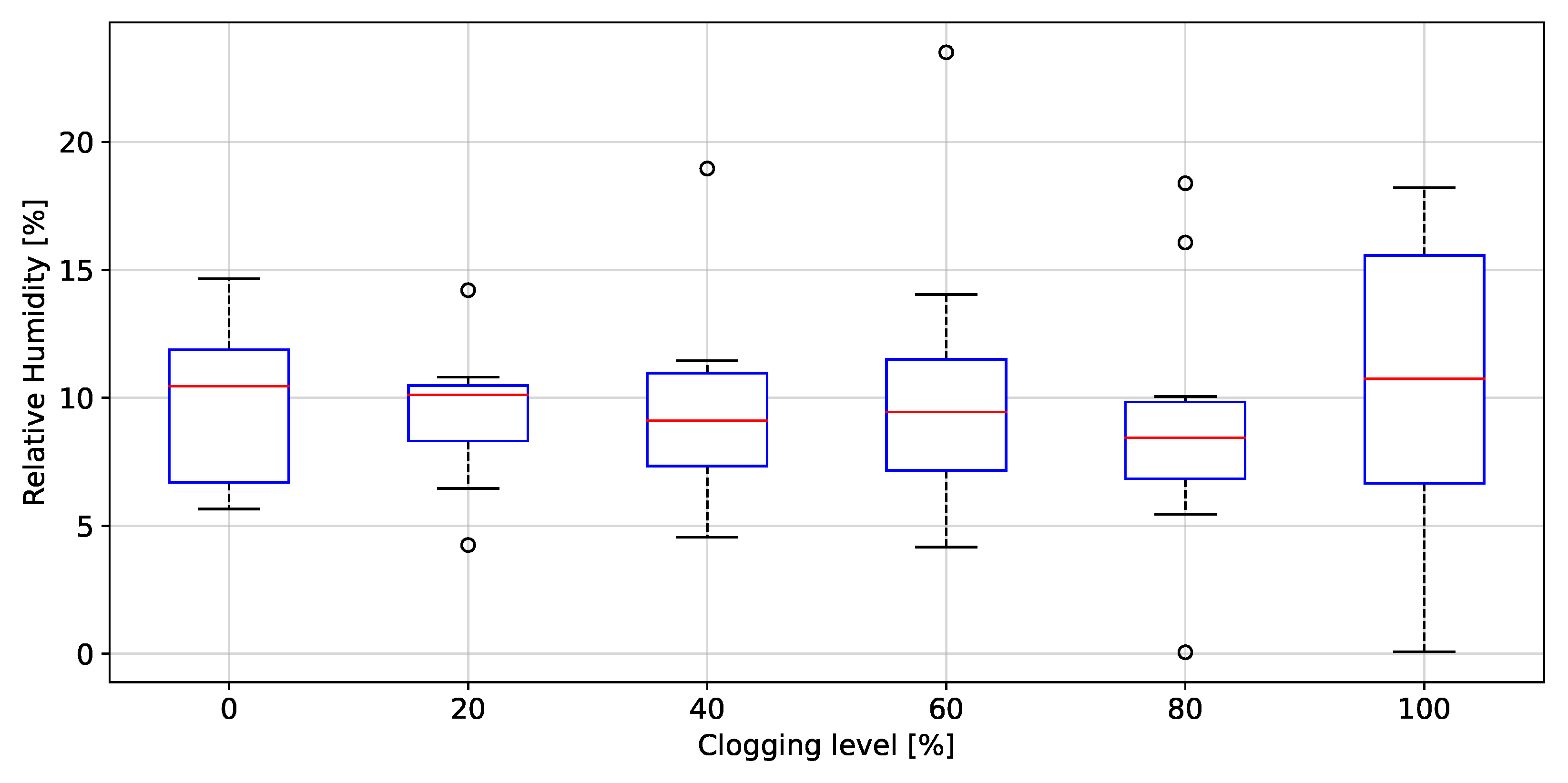 Biosensors 12 00991 g020