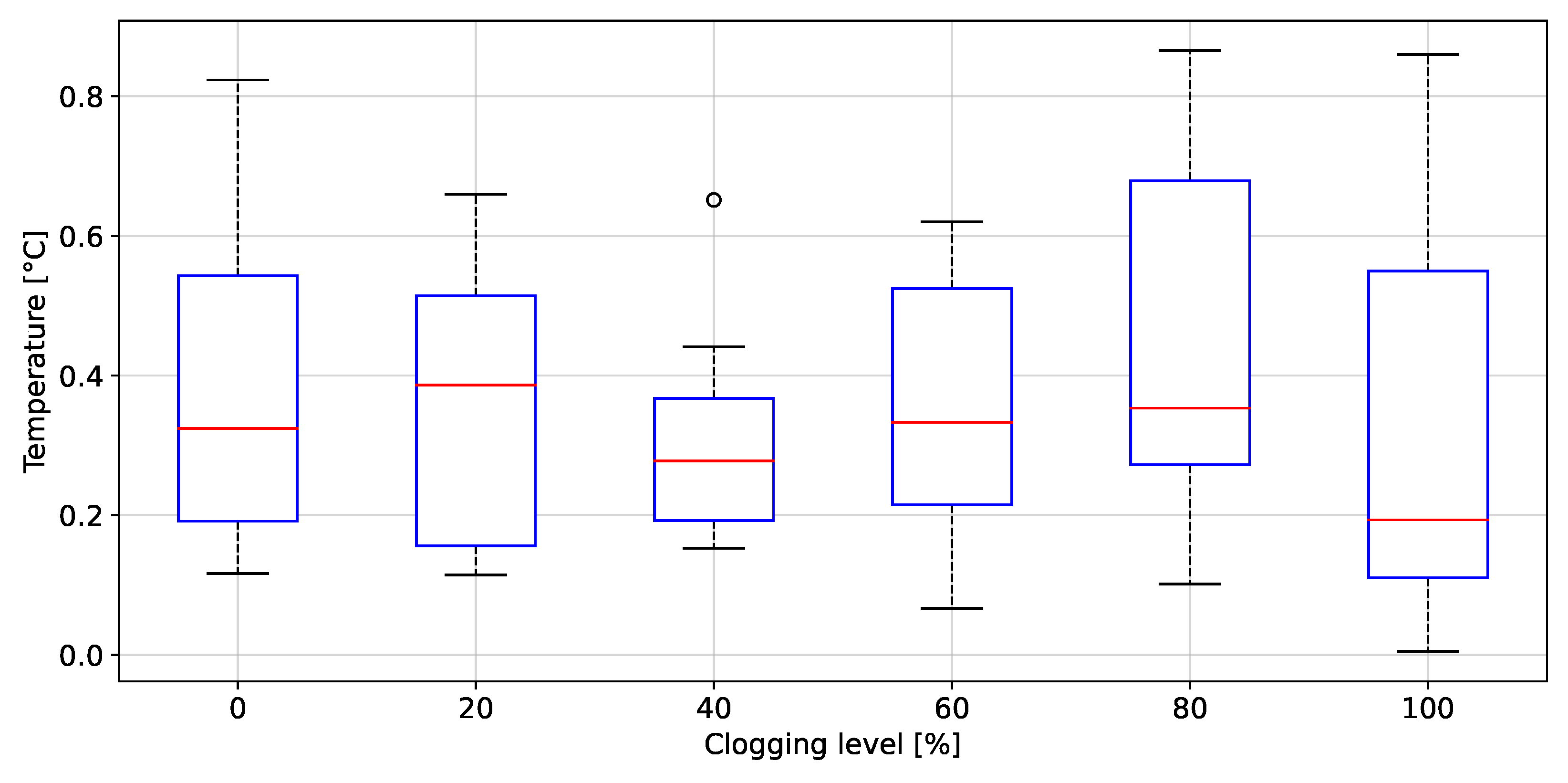 Biosensors 12 00991 g022