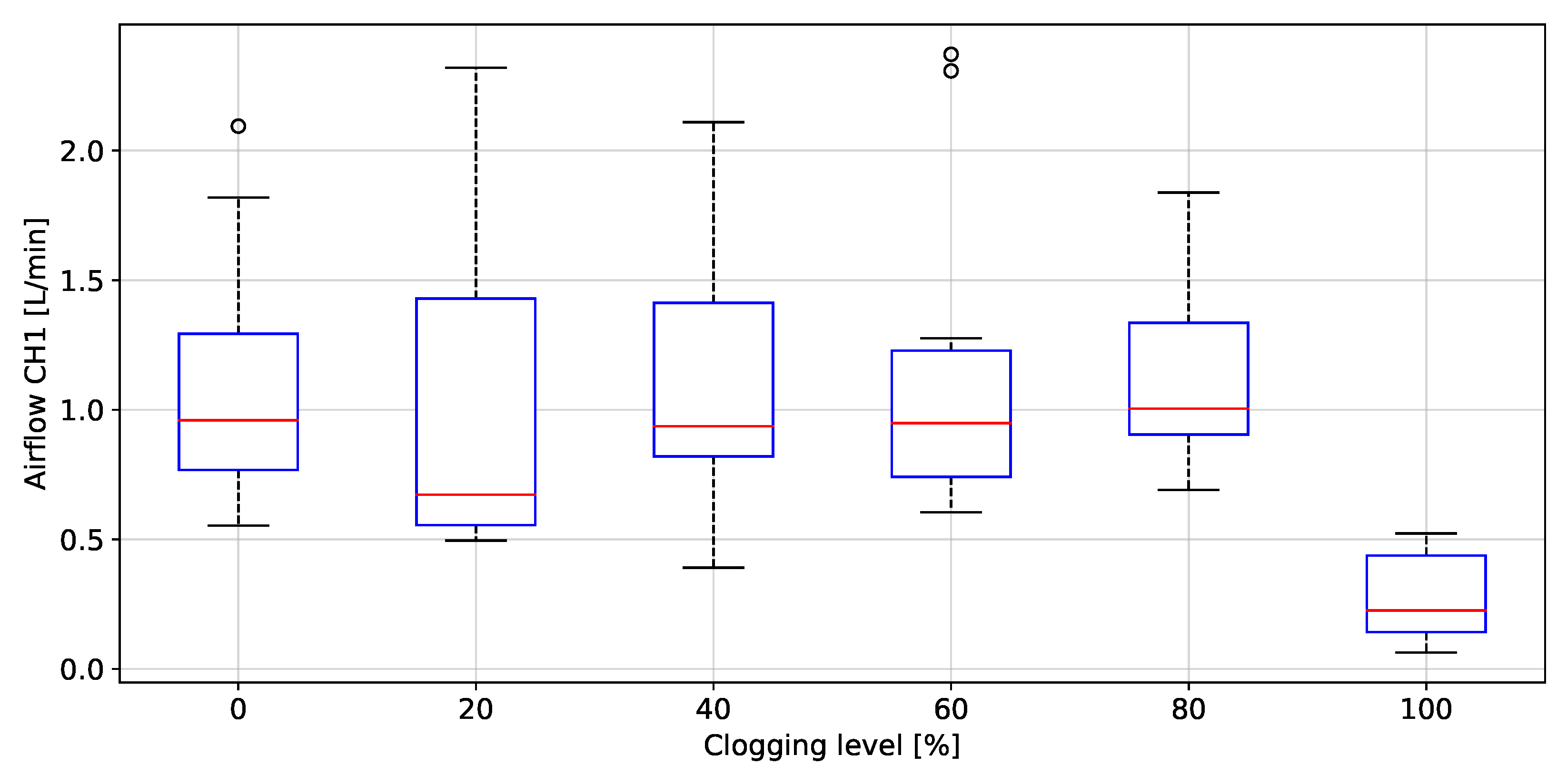 Biosensors 12 00991 g023