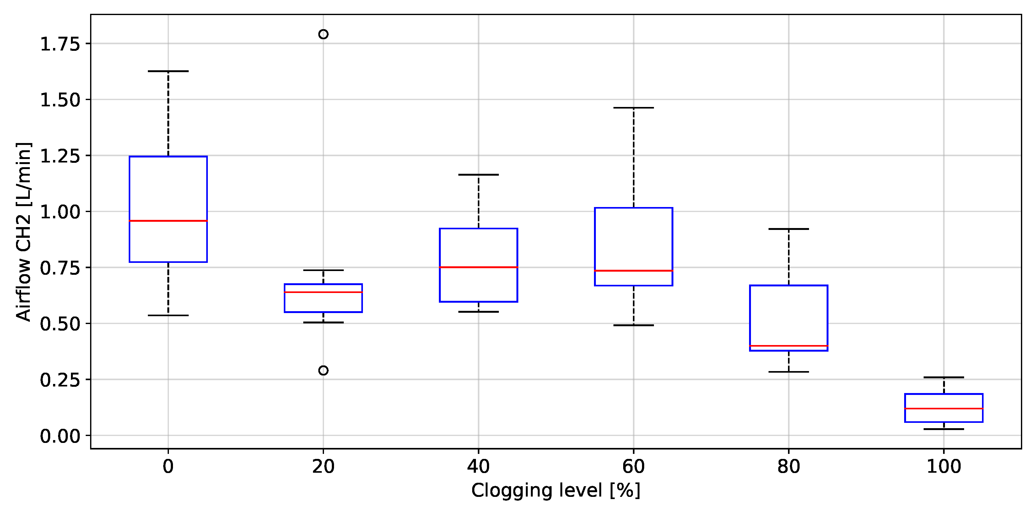 Biosensors 12 00991 g024