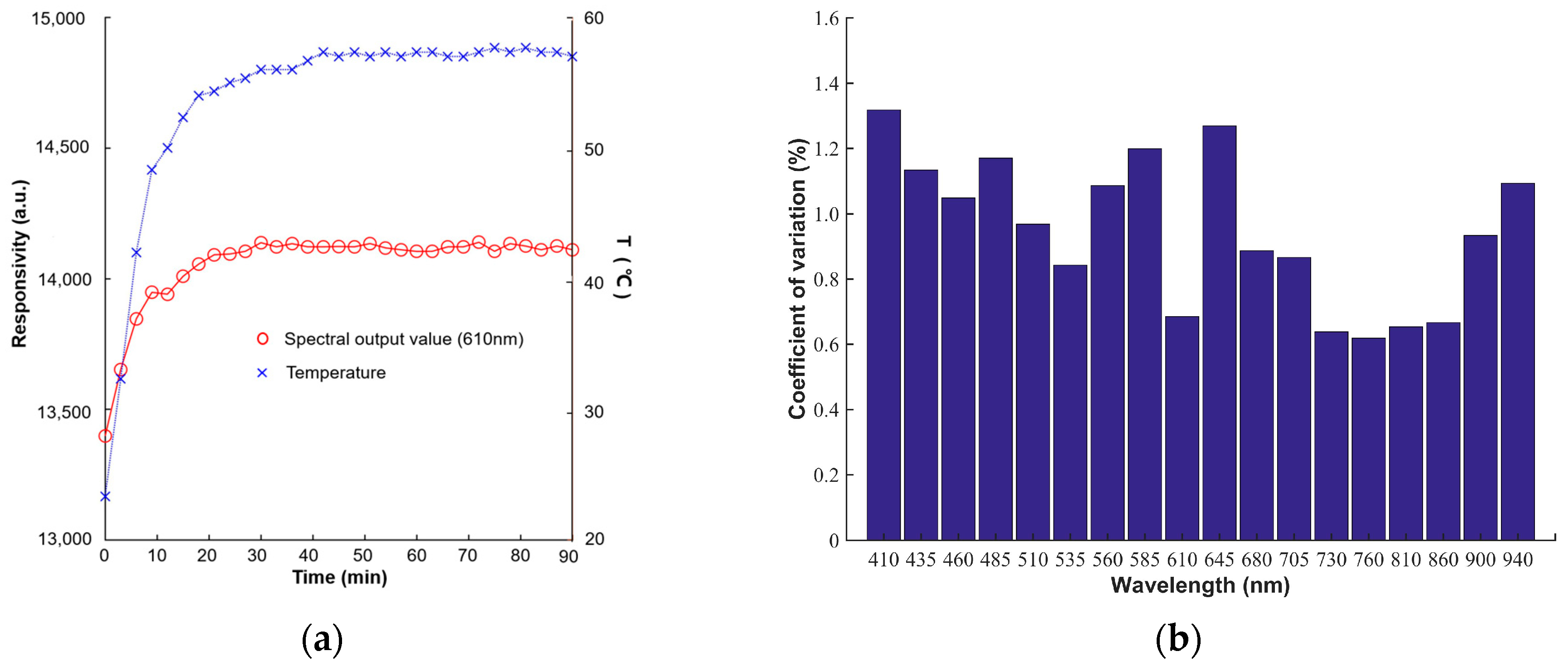 Biosensors 12 00998 g004