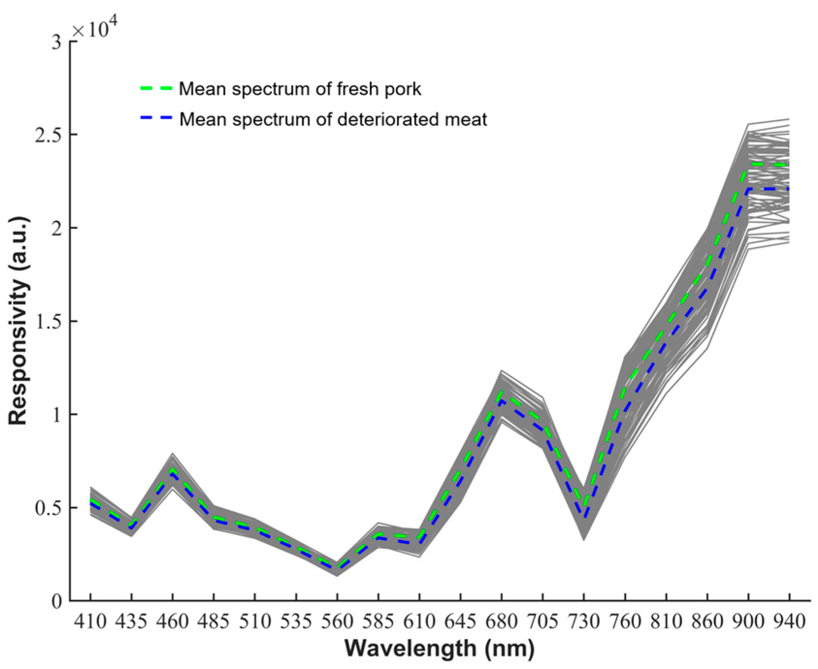 Biosensors 12 00998 g005