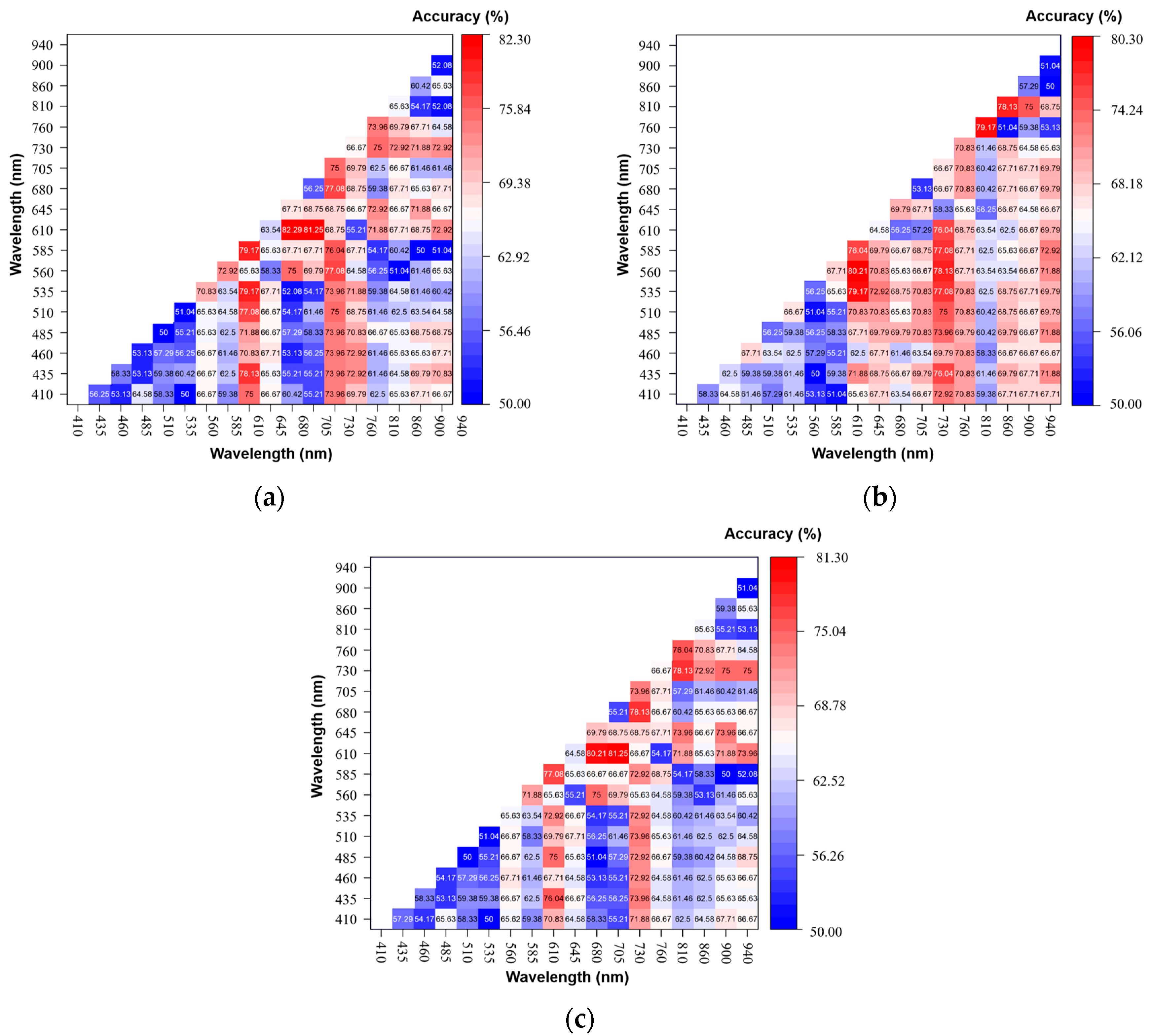 Biosensors 12 00998 g006