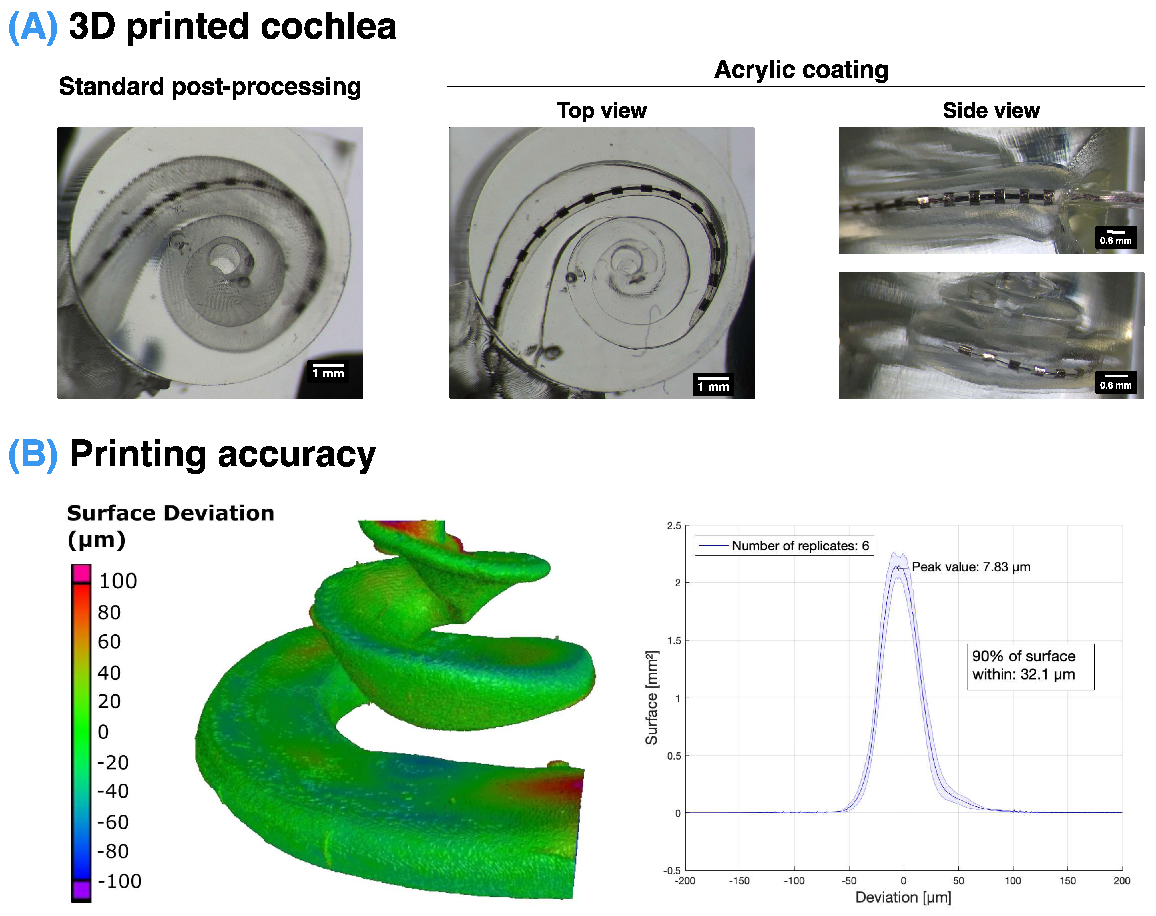 Biosensors 12 00999 g002