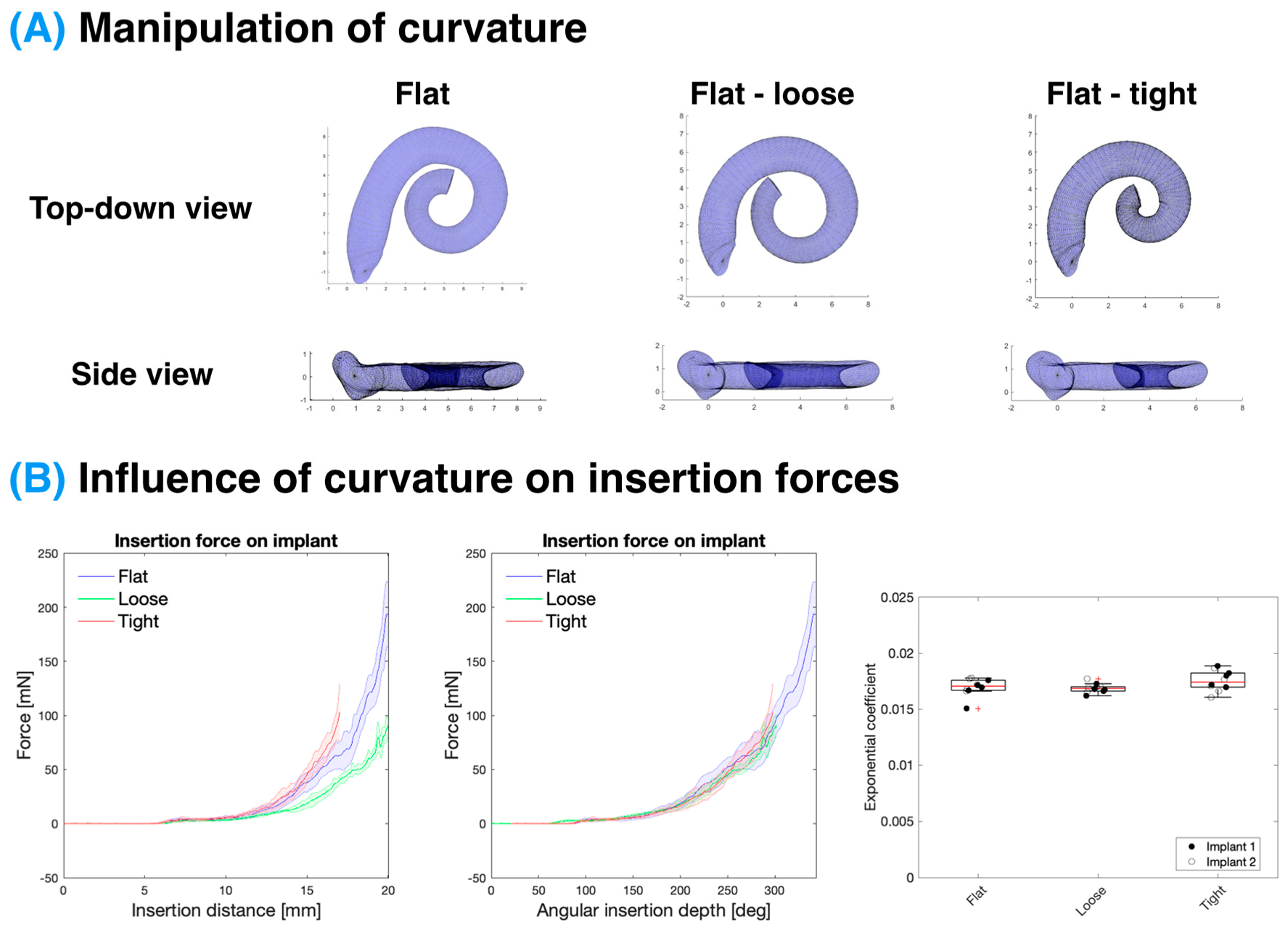 Biosensors 12 00999 g005