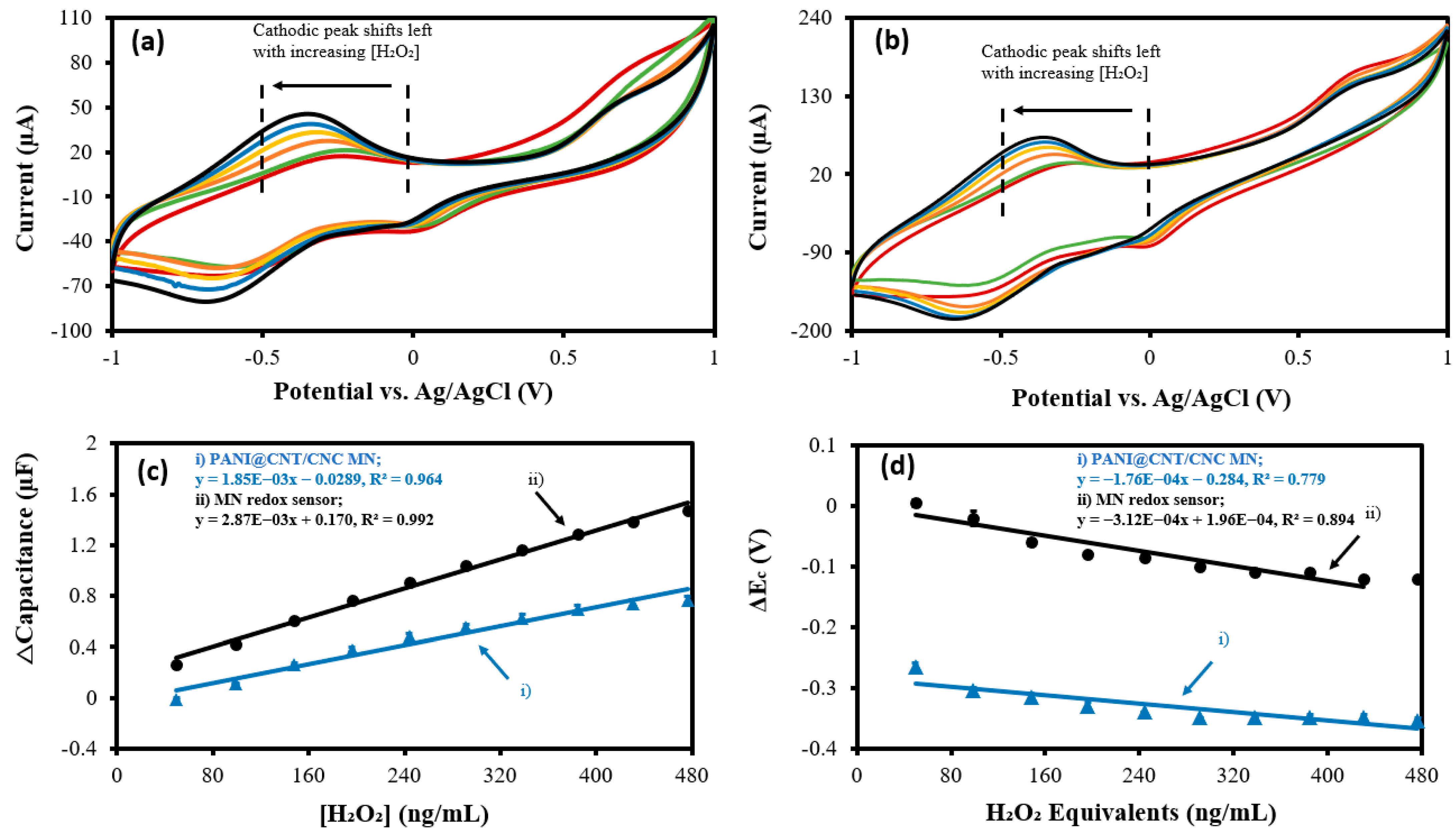 Biosensors 12 01001 g006