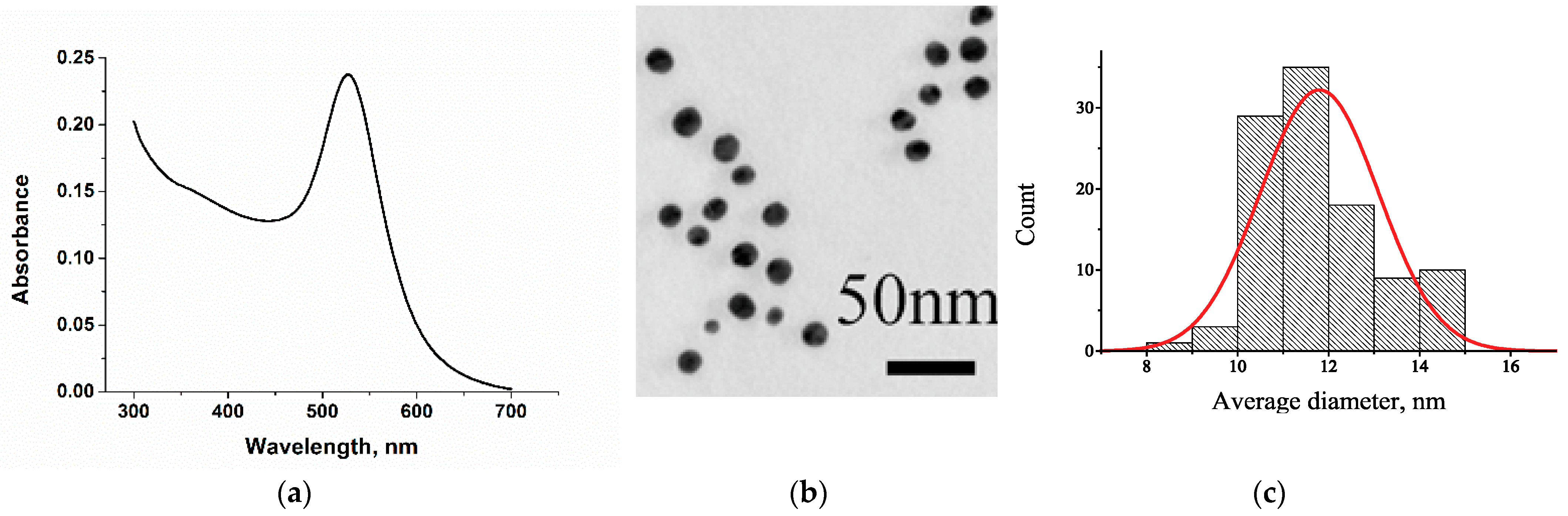 Biosensors 12 01002 g004 Biosensors 12 01002 g004