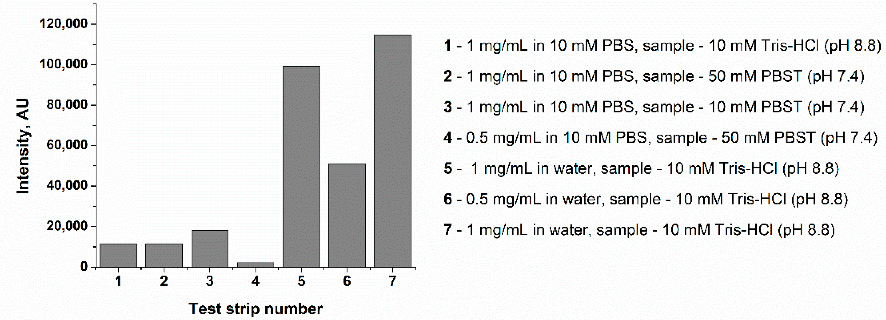 Biosensors 12 01002 g005 Biosensors 12 01002 g005