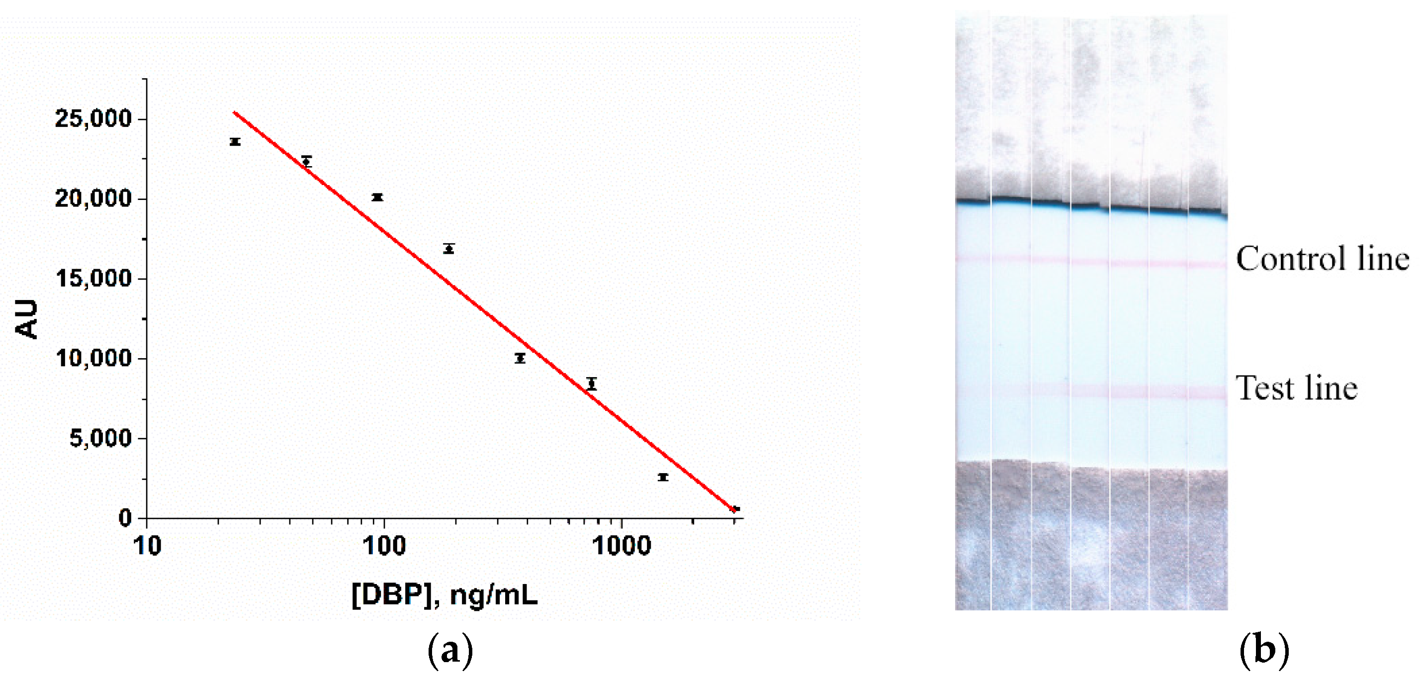 Biosensors 12 01002 g006 Biosensors 12 01002 g006