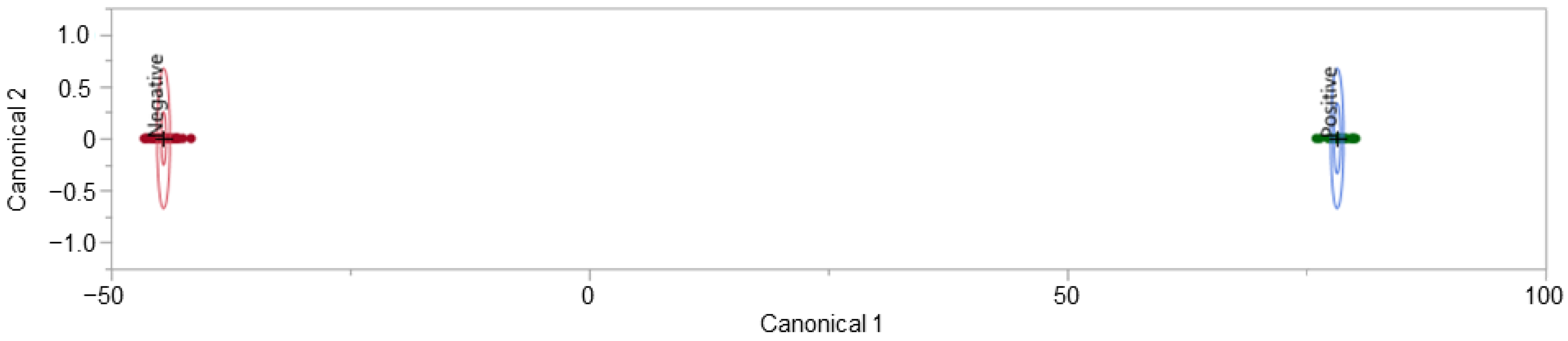 Biosensors 12 01003 g006