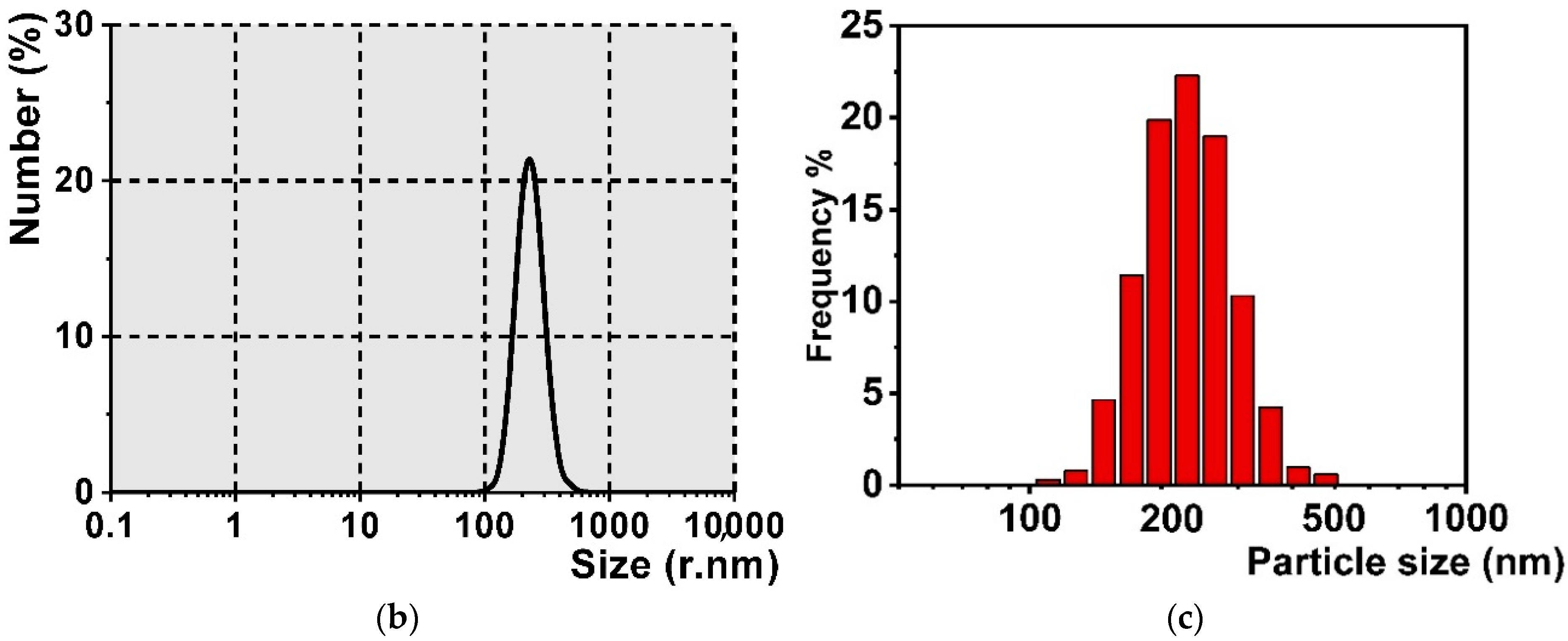 Biosensors 12 01011 g001b