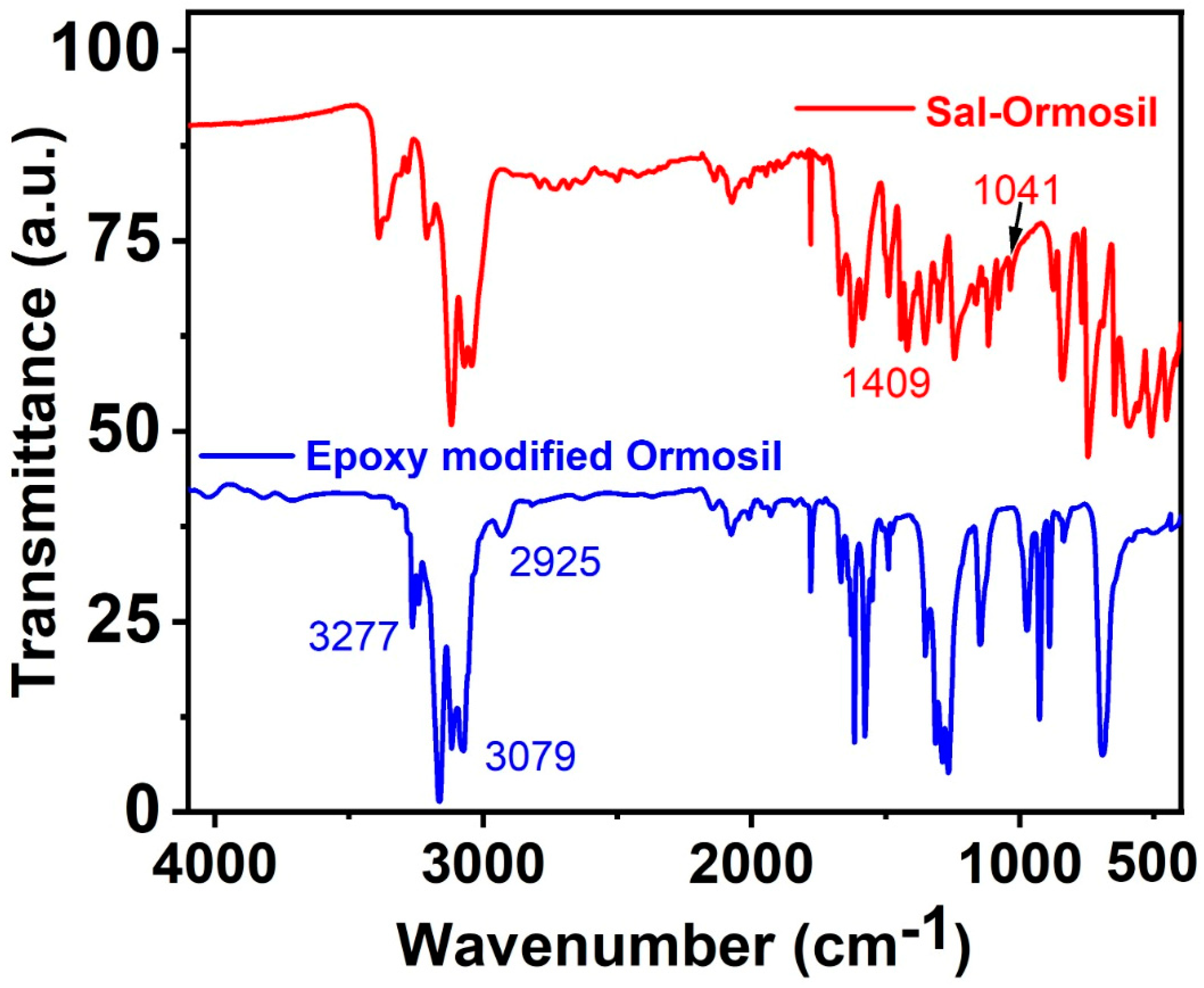 Biosensors 12 01011 g002