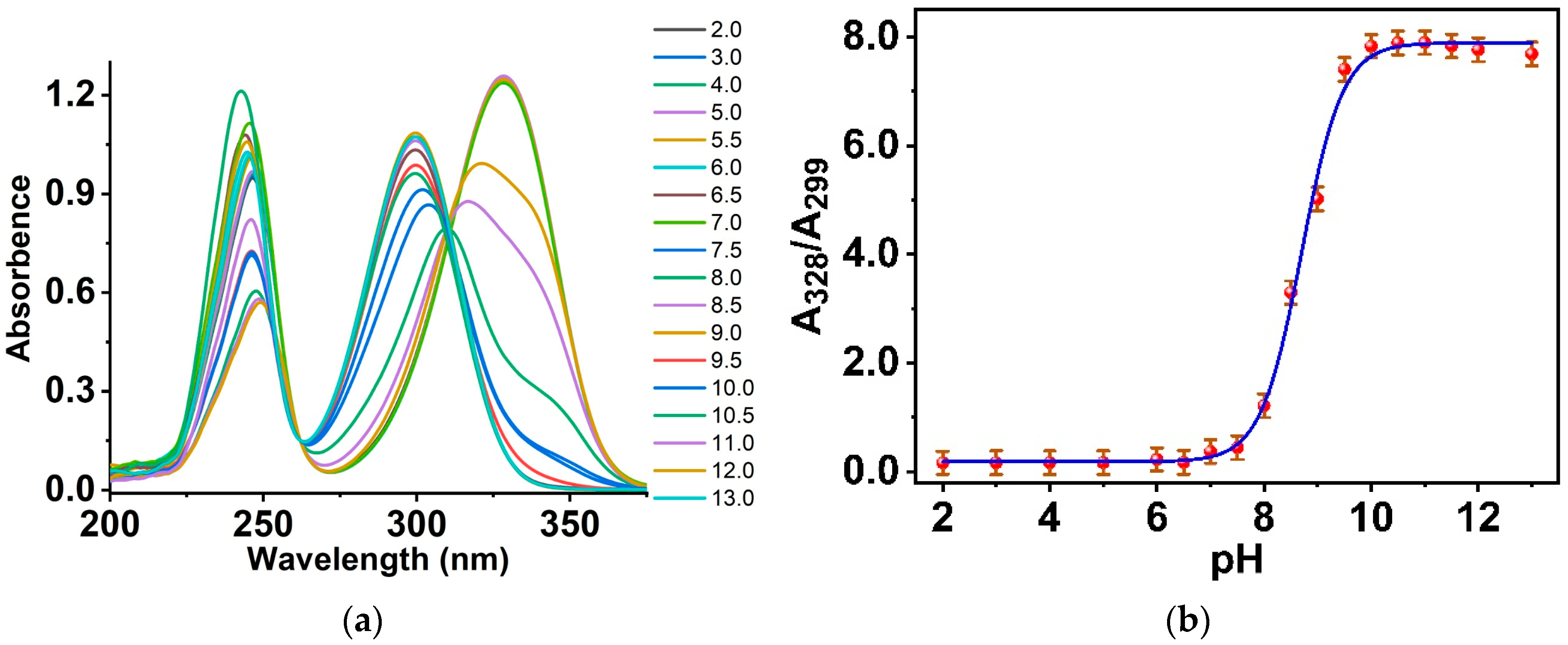 Biosensors 12 01011 g004