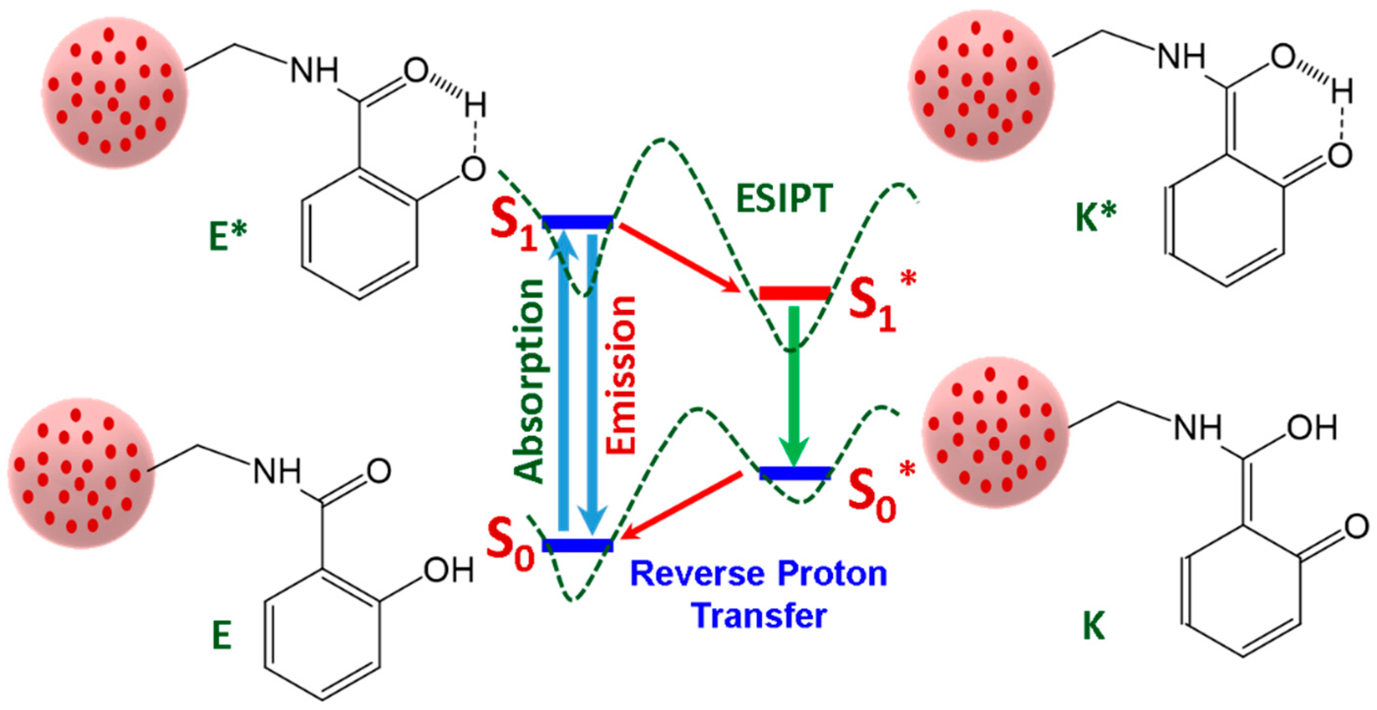 Biosensors 12 01011 g006