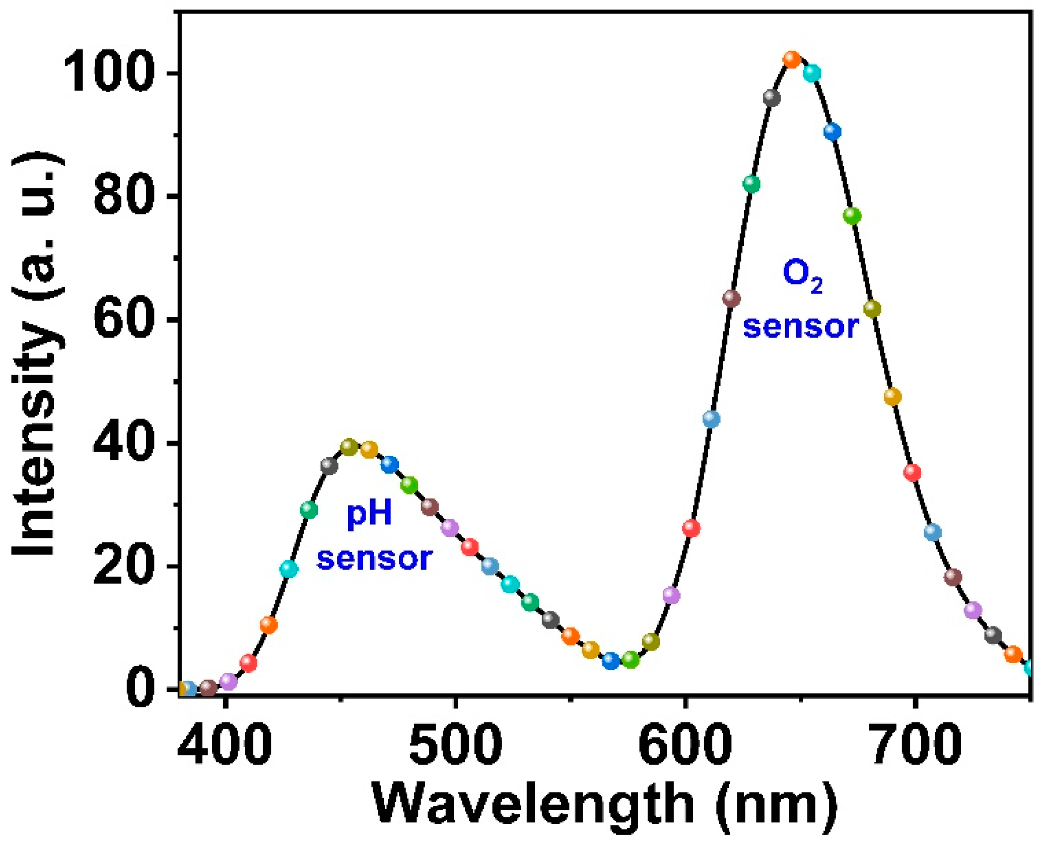 Biosensors 12 01011 g008