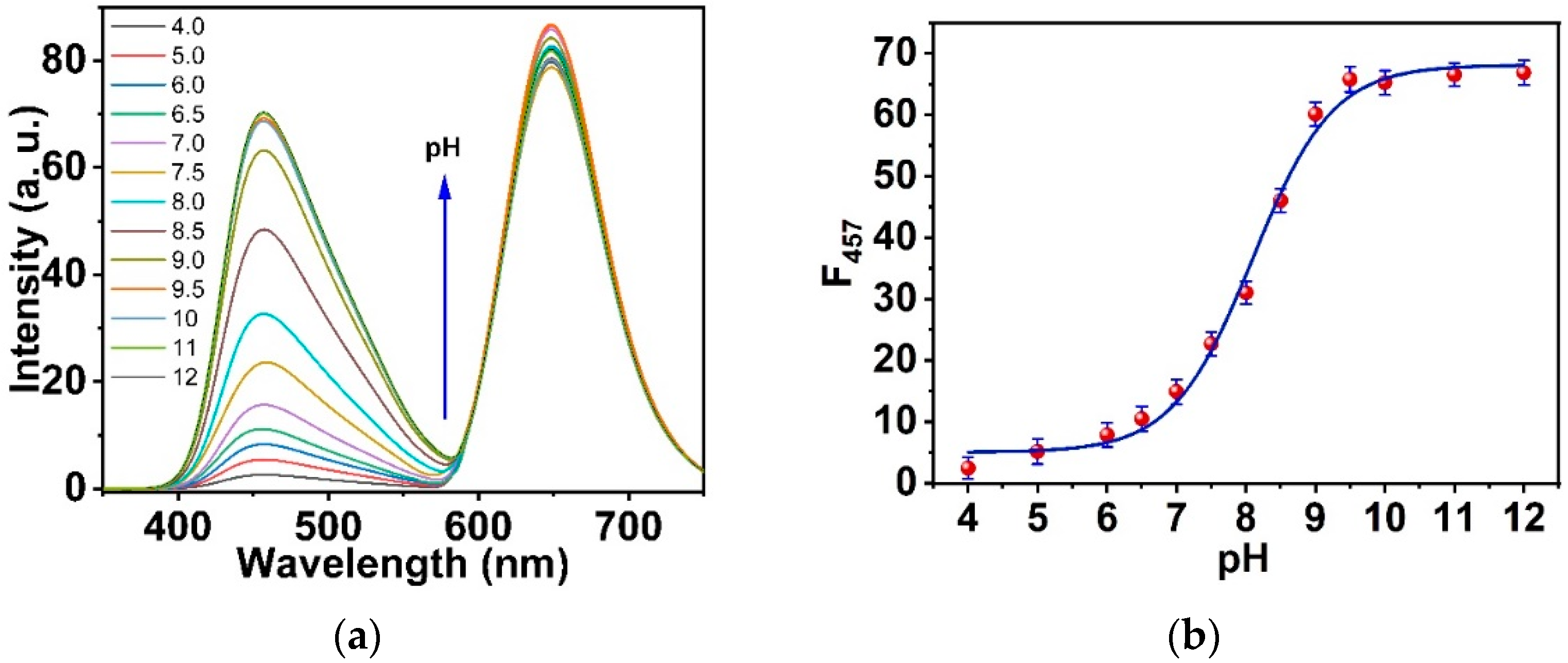 Biosensors 12 01011 g009