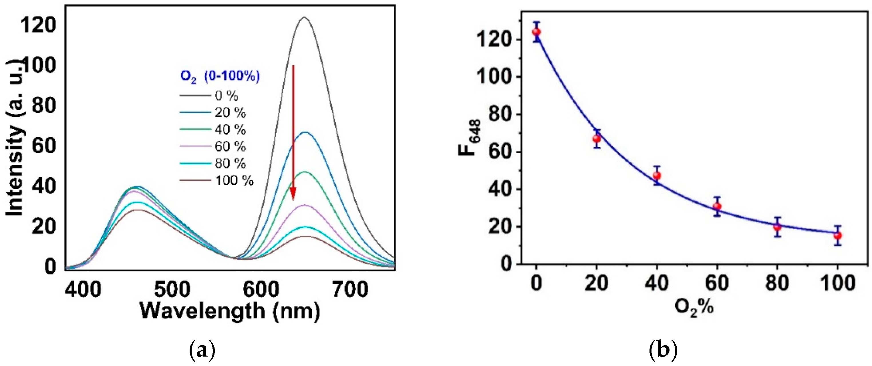 Biosensors 12 01011 g010