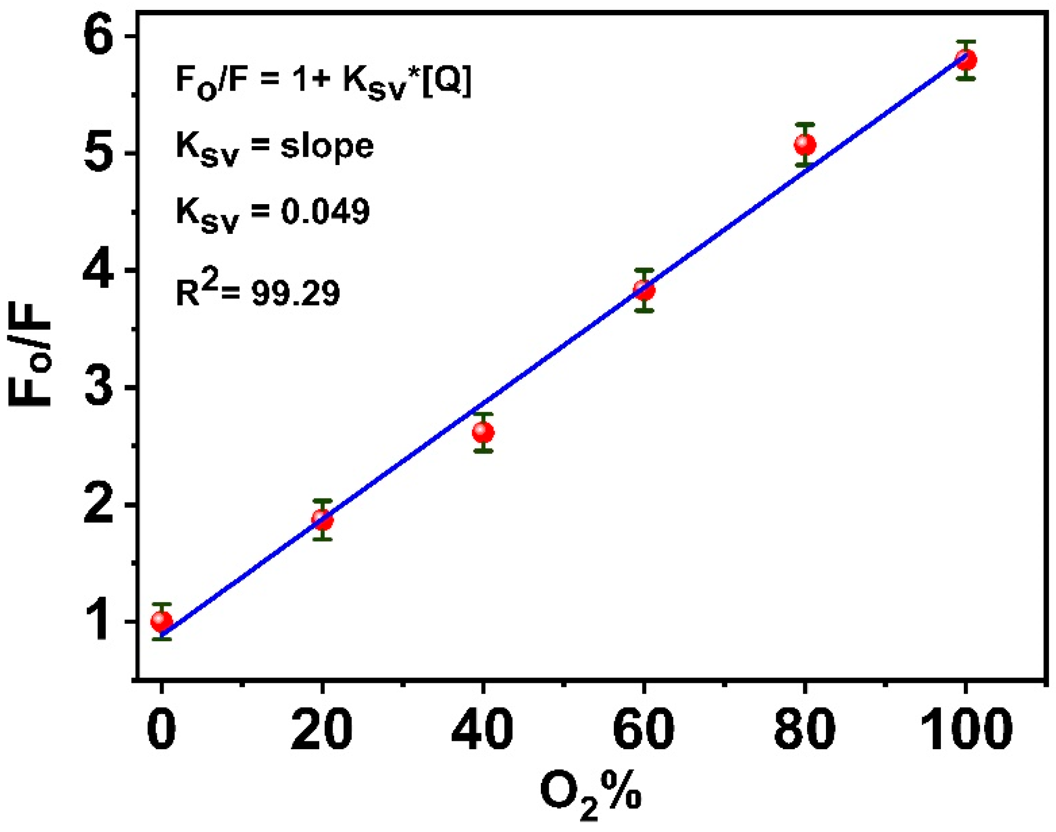 Biosensors 12 01011 g011