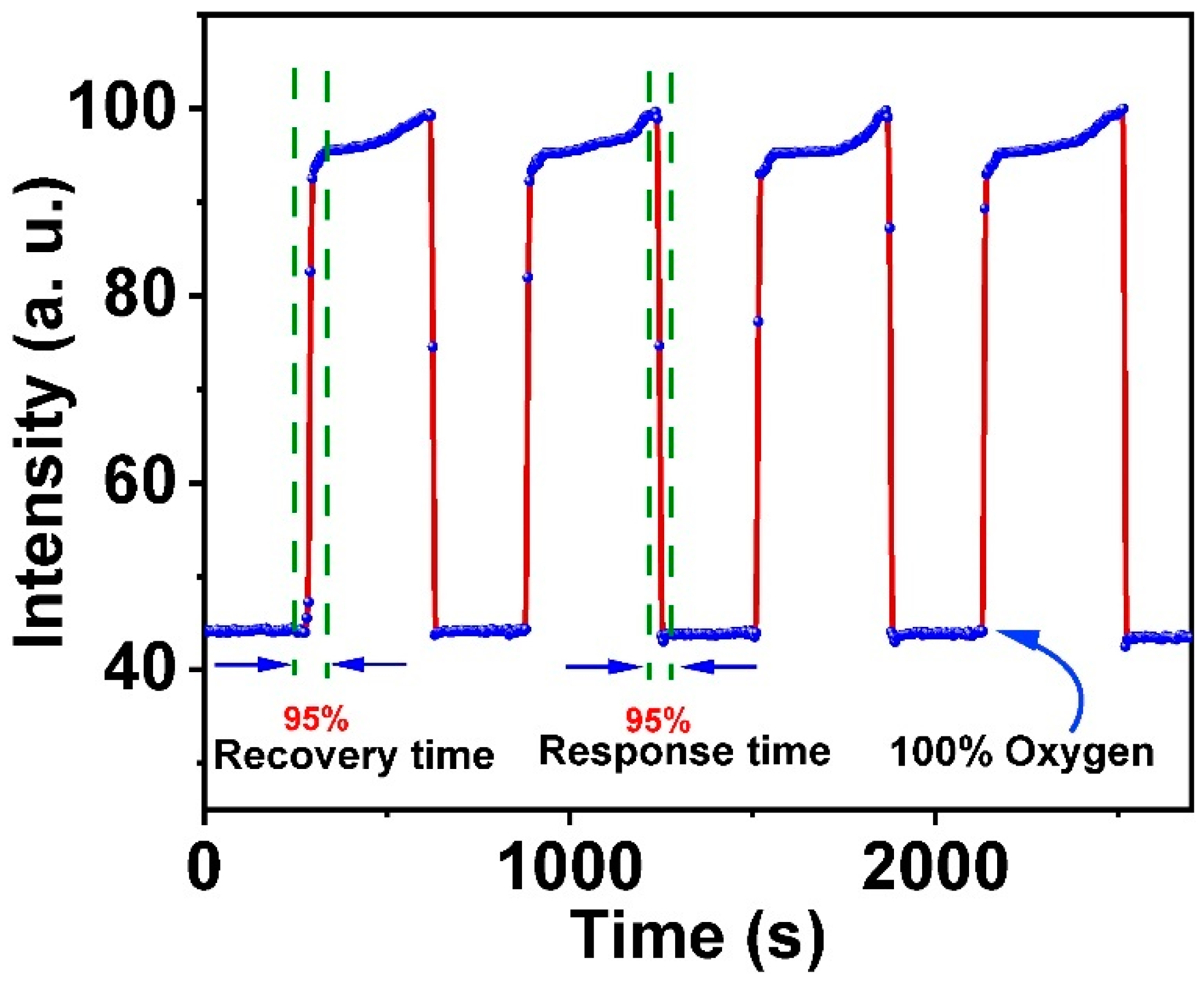 Biosensors 12 01011 g013