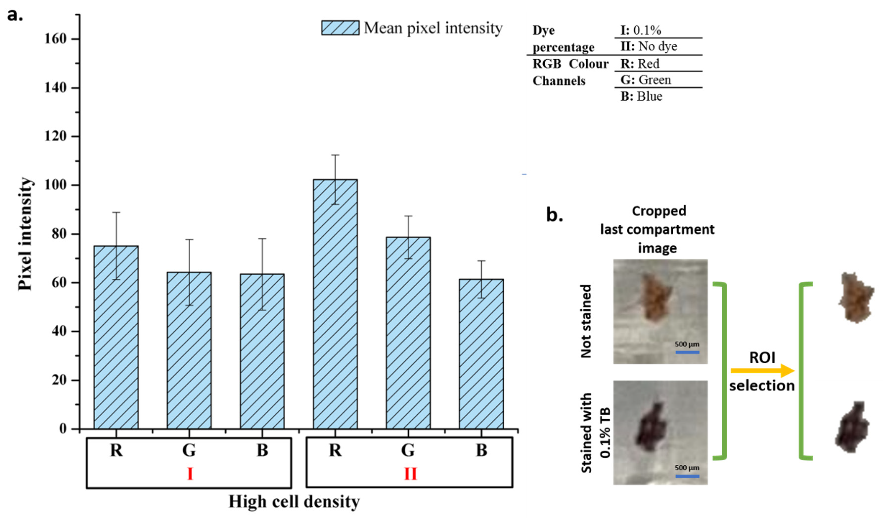 Biosensors 12 01013 g007