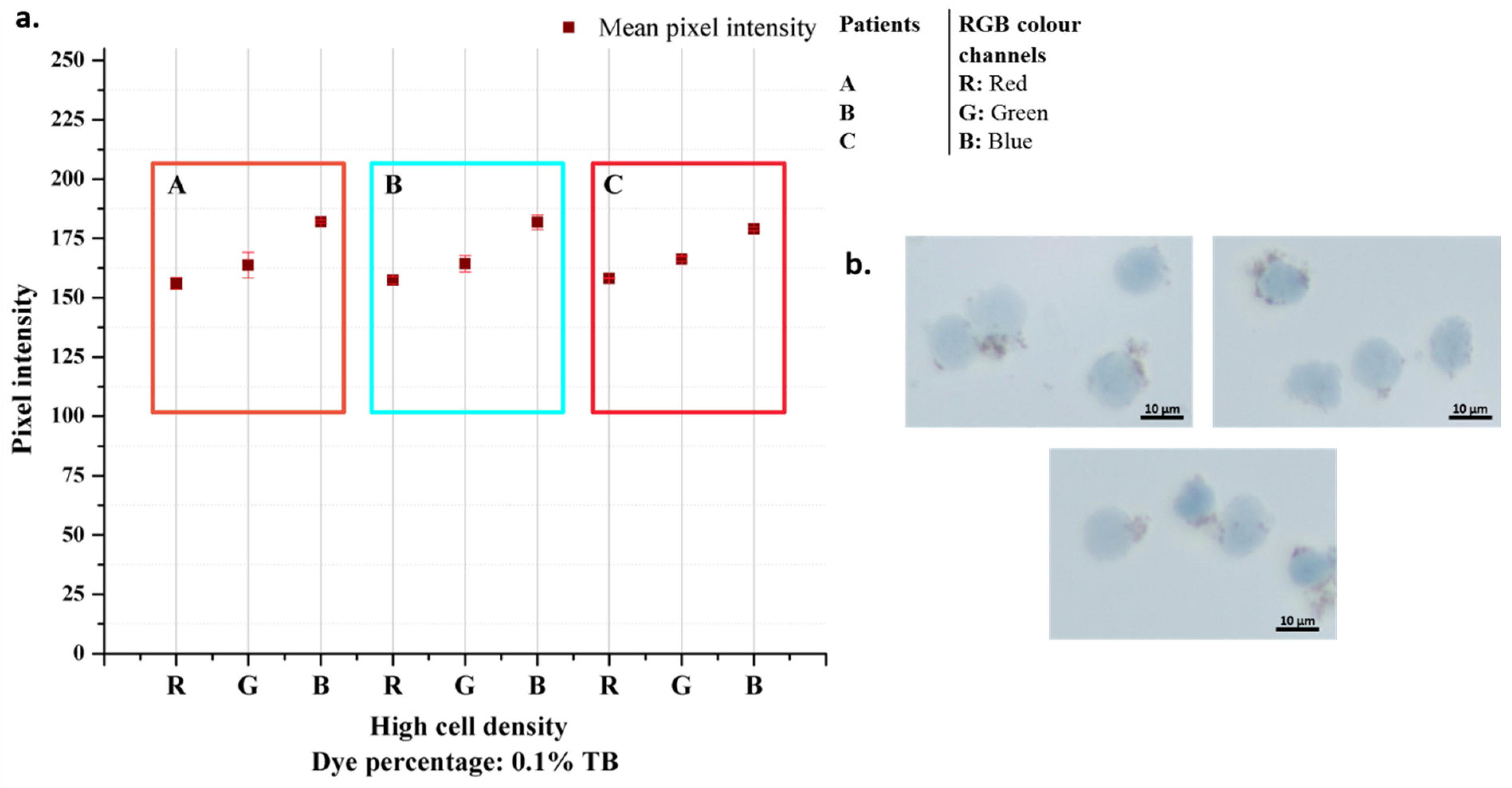 Biosensors 12 01013 g009
