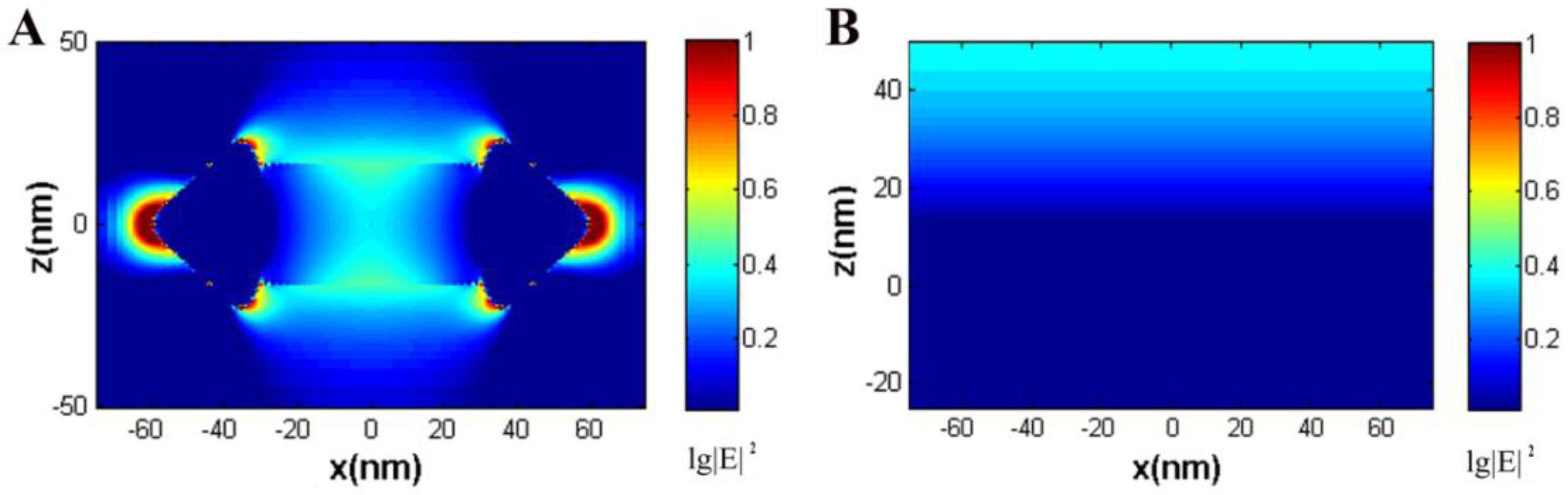 Biosensors 12 01014 g002