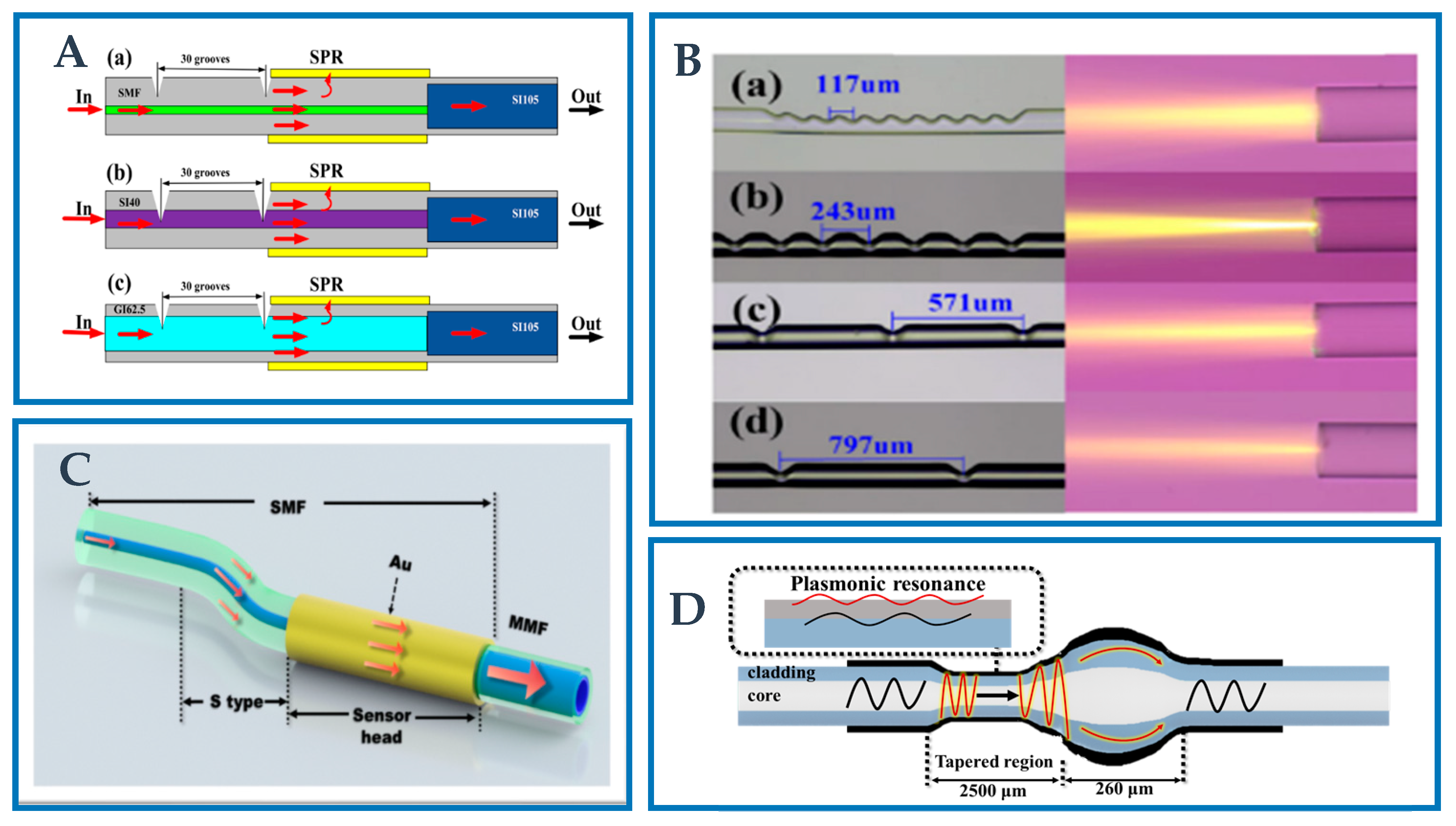 Biosensors 12 01016 g009 Biosensors 12 01016 g009