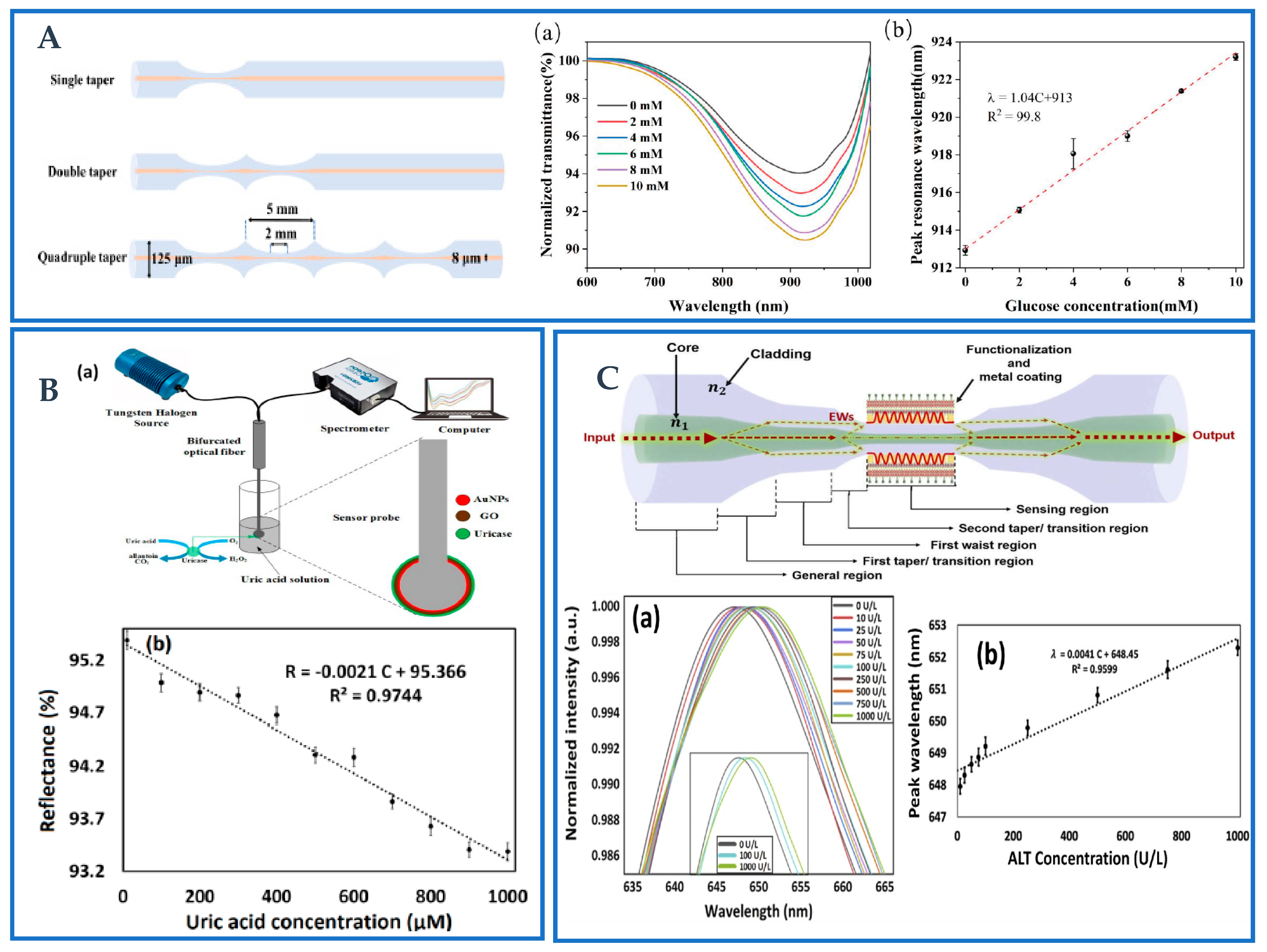 Biosensors 12 01016 g012 Biosensors 12 01016 g012