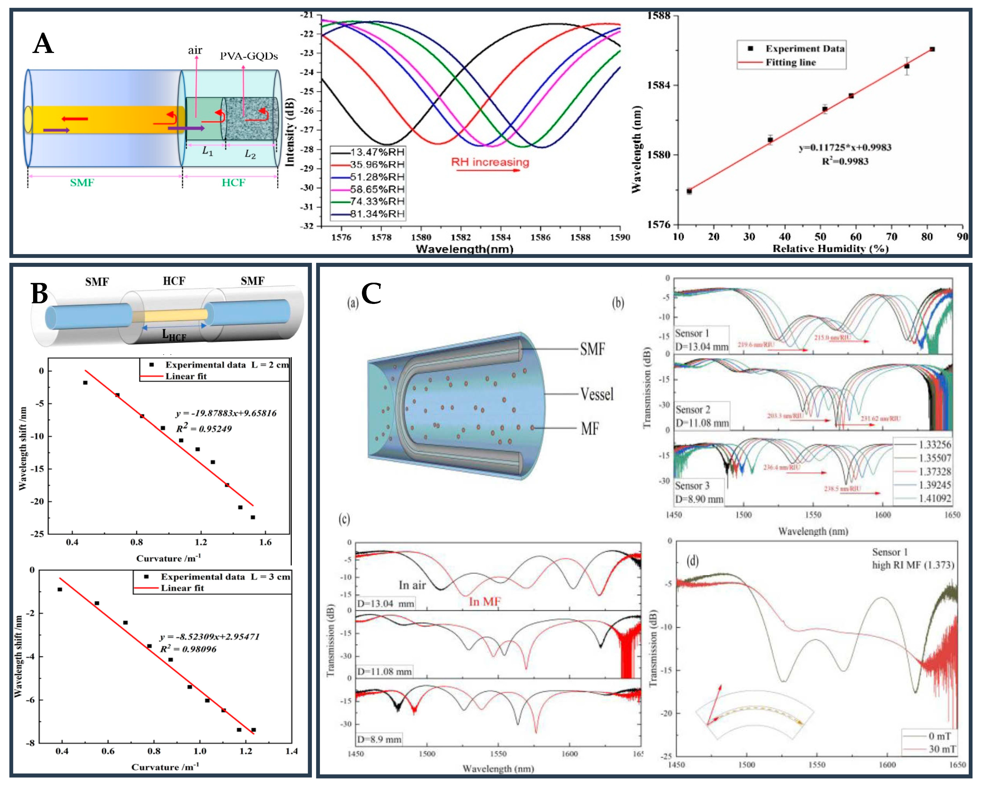 Biosensors 12 01016 g013 Biosensors 12 01016 g013