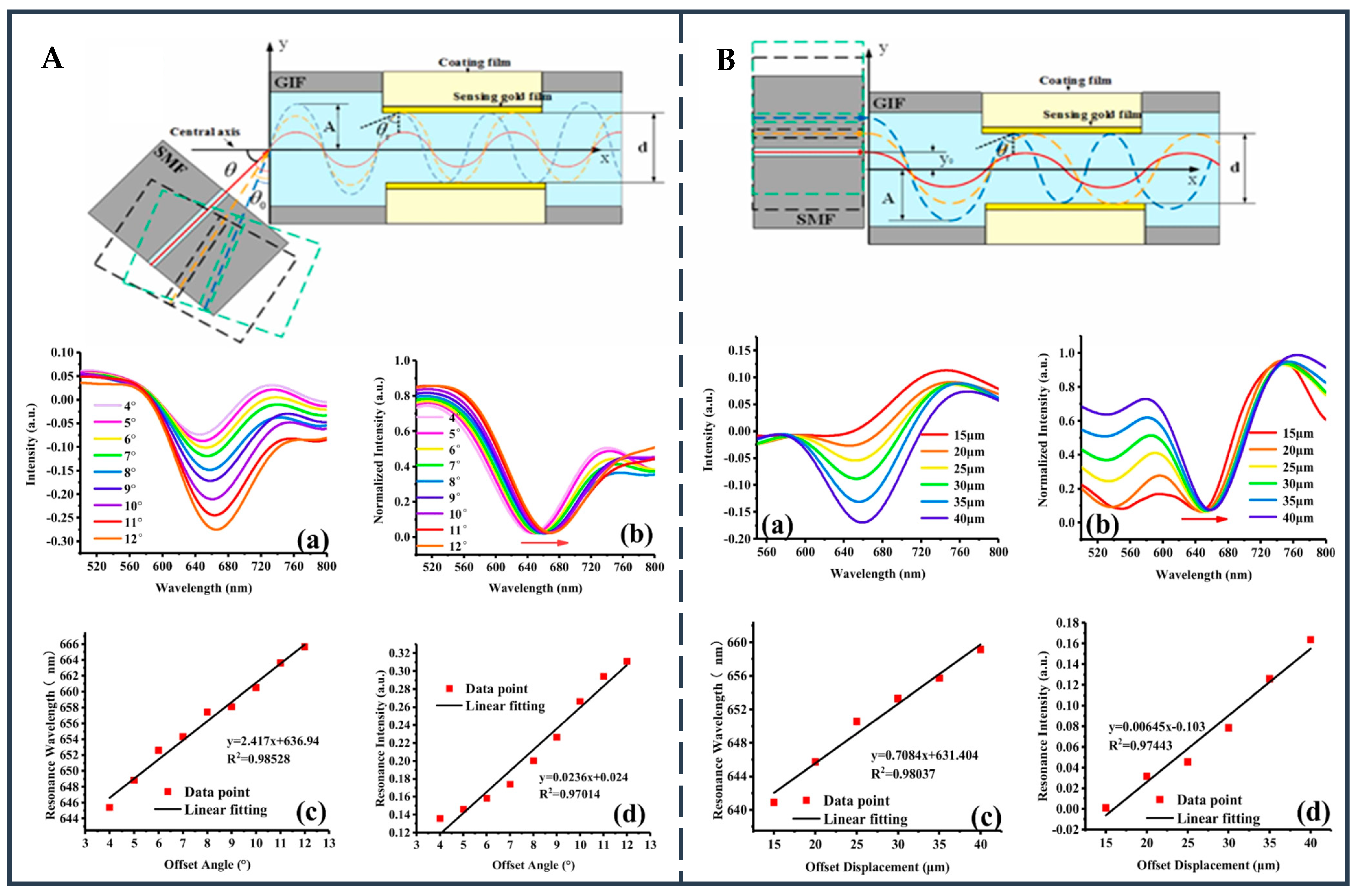 Biosensors 12 01016 g014 Biosensors 12 01016 g014