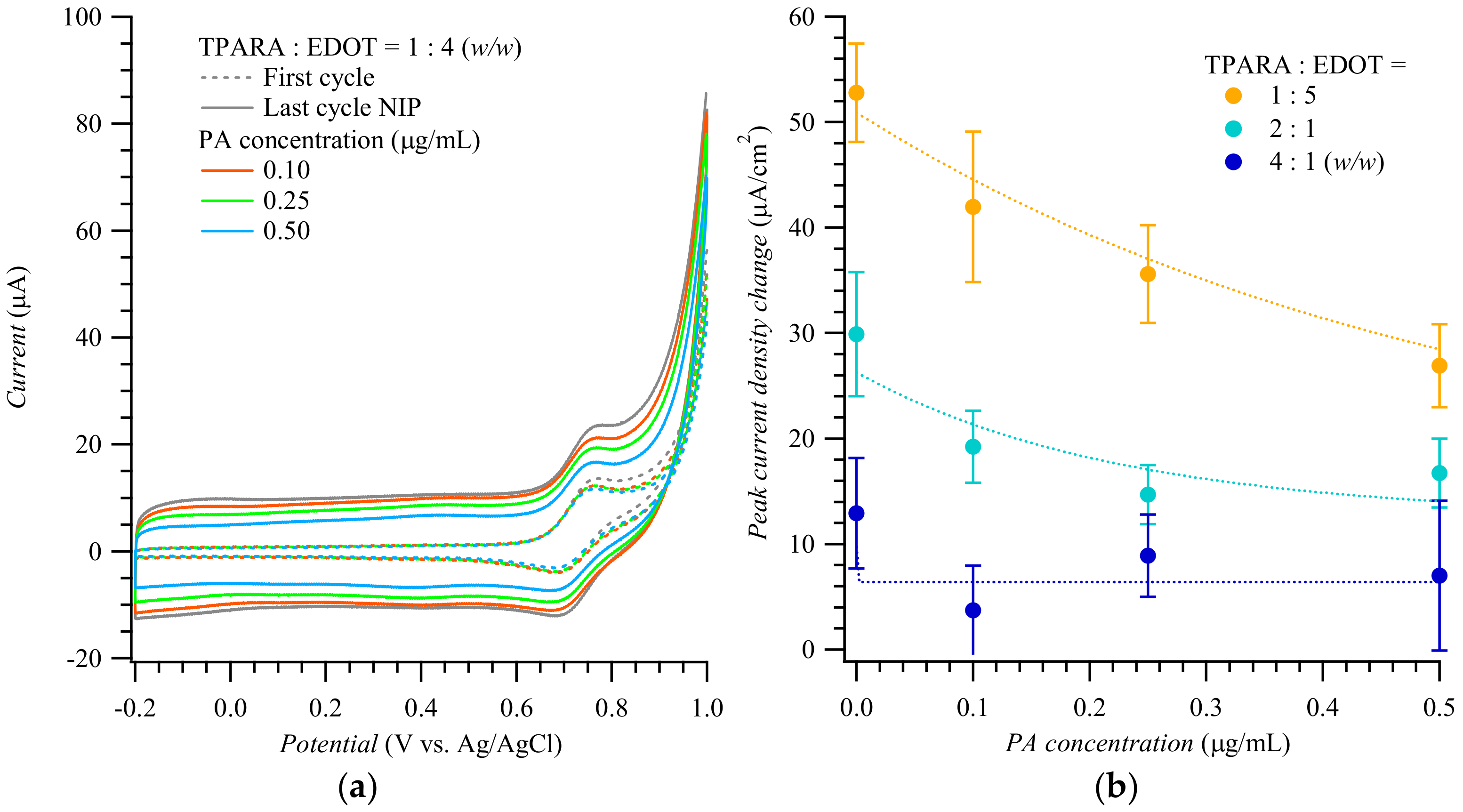 Biosensors 12 01018 g001 Biosensors 12 01018 g001