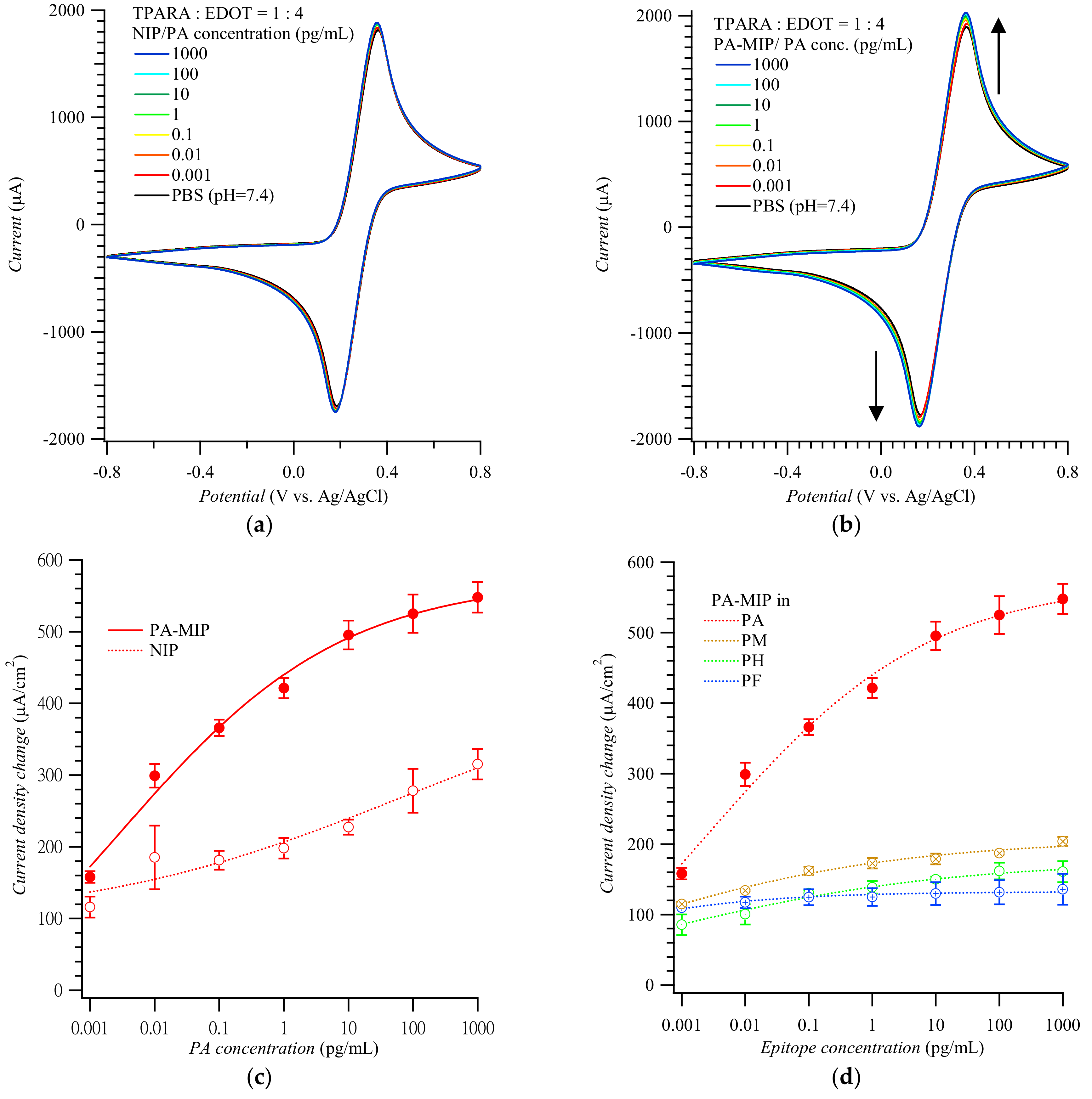 Biosensors 12 01018 g002 Biosensors 12 01018 g002