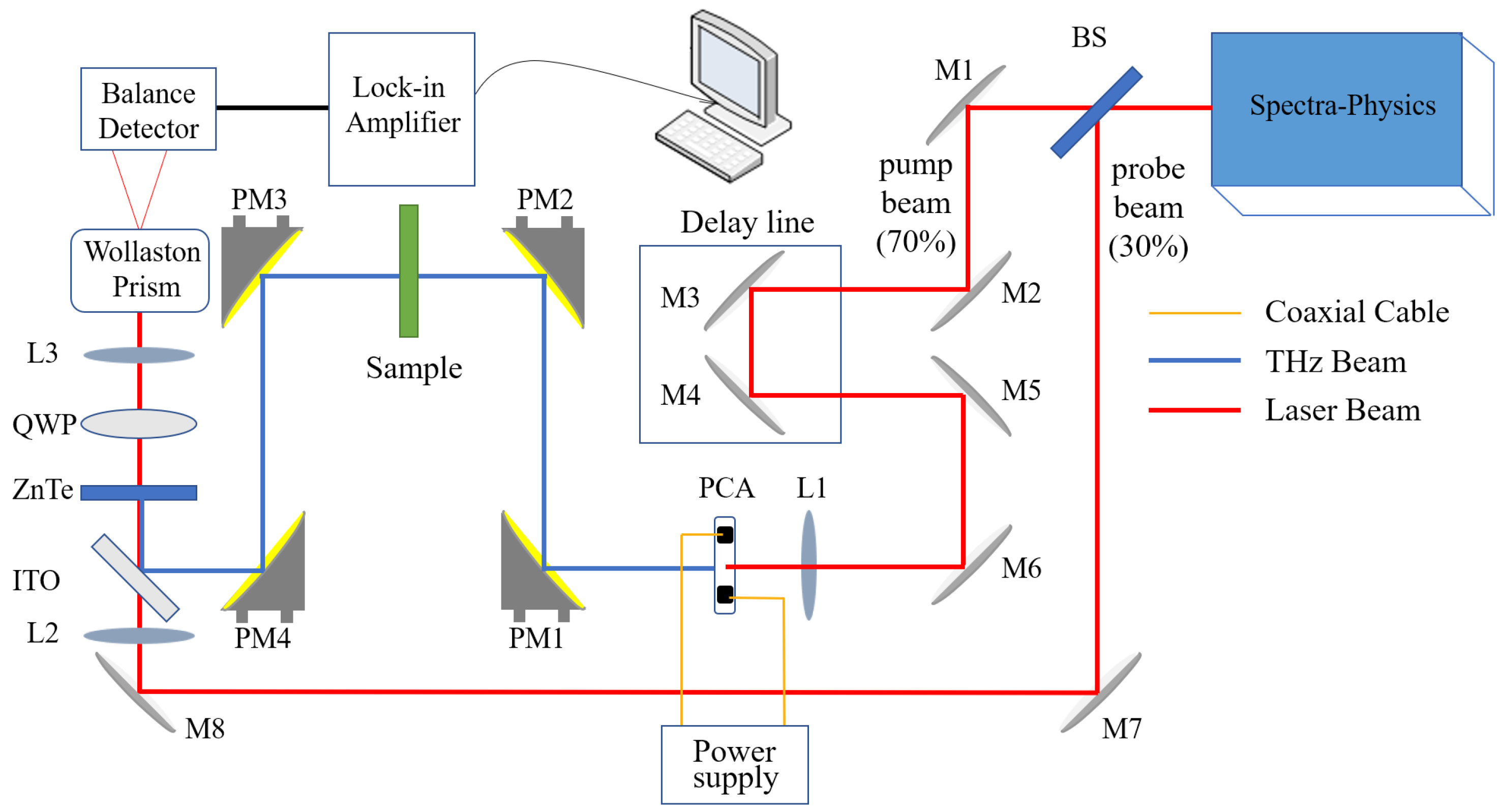 Biosensors 12 01029 g002 Biosensors 12 01029 g002