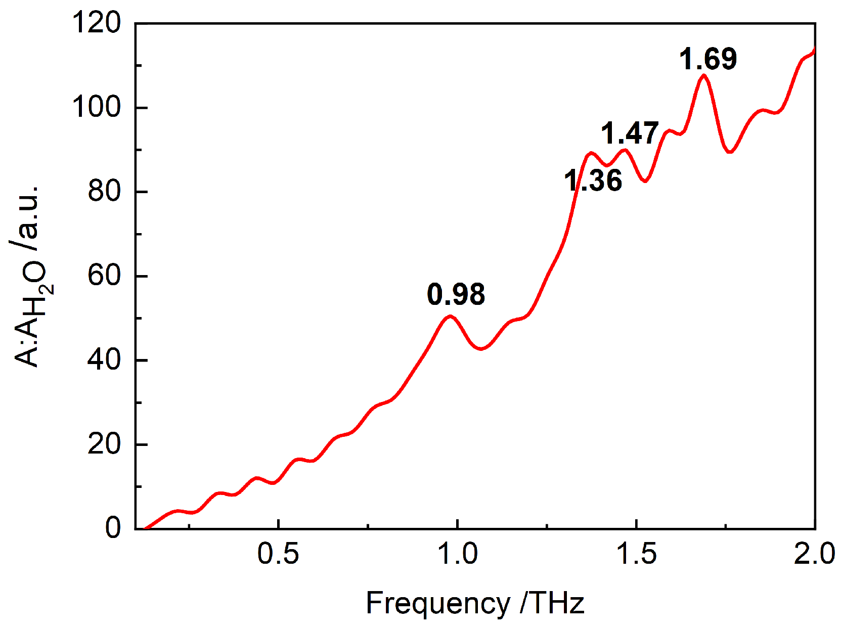 Biosensors 12 01029 g005 Biosensors 12 01029 g005