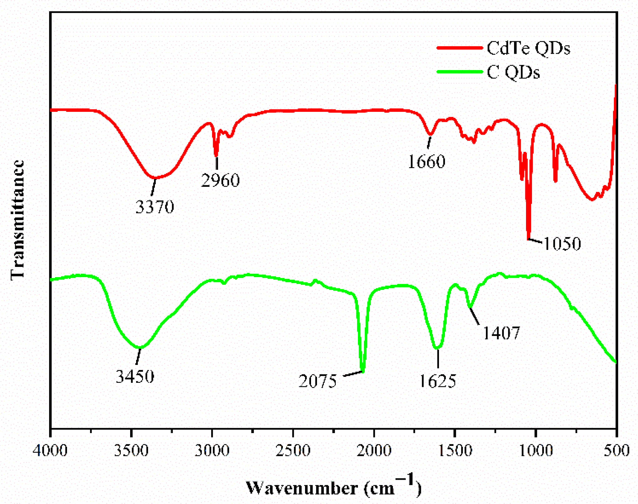 Biosensors 12 01034 g002